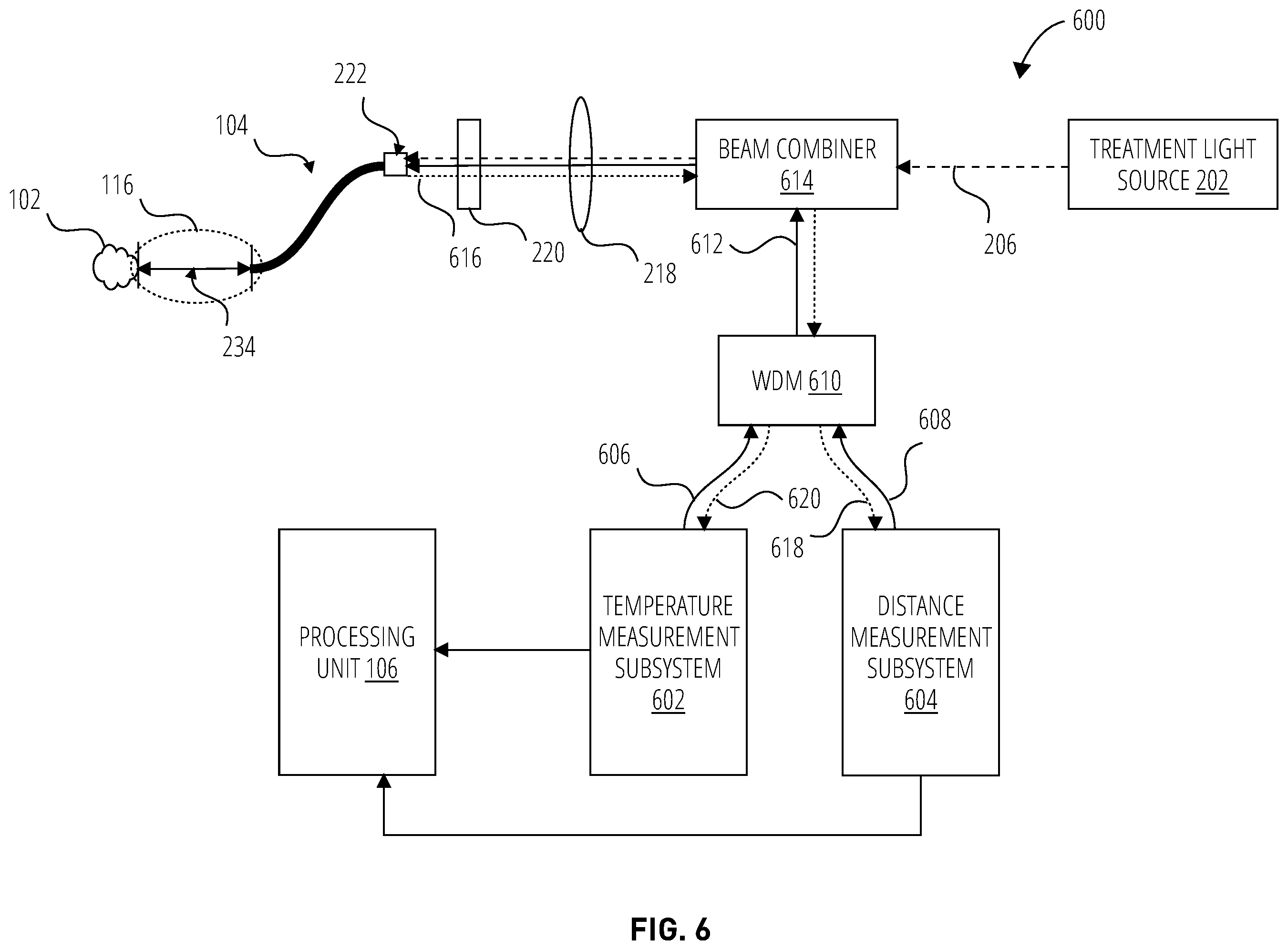 Patent US12551278 Figure 6 – Temperature measurement for optical fiber based laser treatments