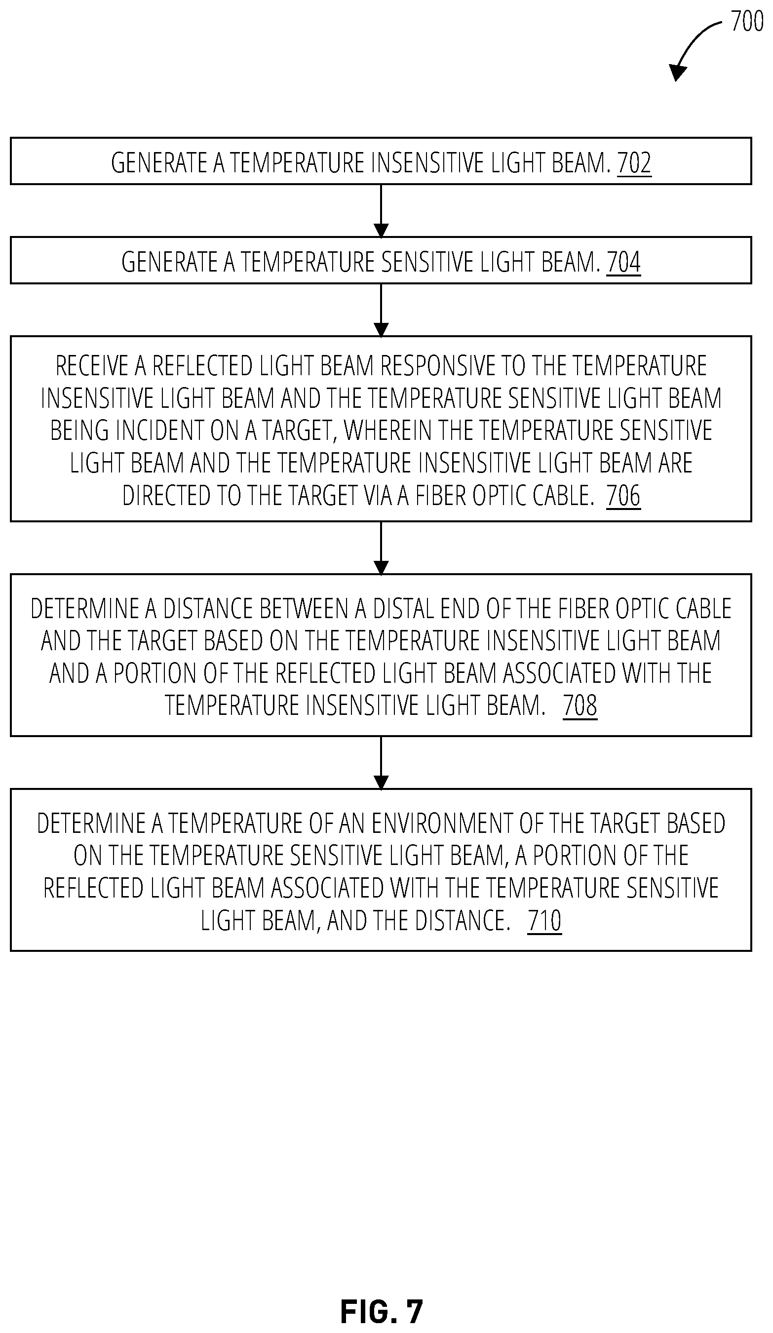 Patent US12551278 Figure 7 – Temperature measurement for optical fiber based laser treatments