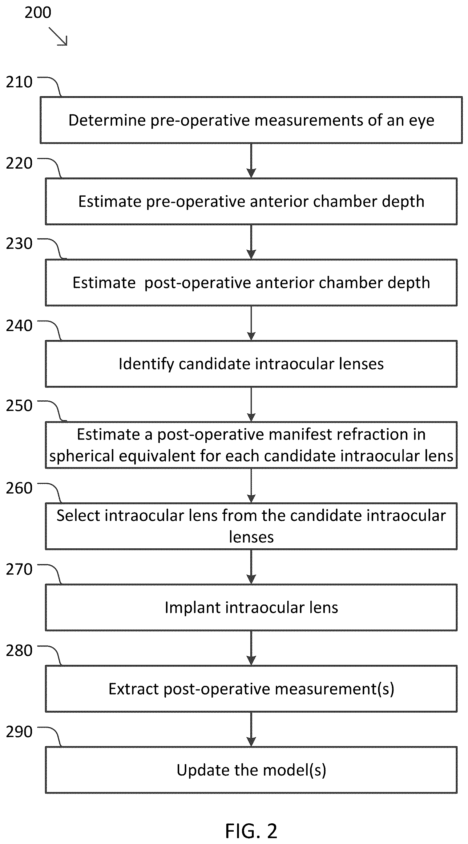Patent US12551280 Figure 2 – Systems and methods for intraocular lens selection using emmetropia zone prediction
