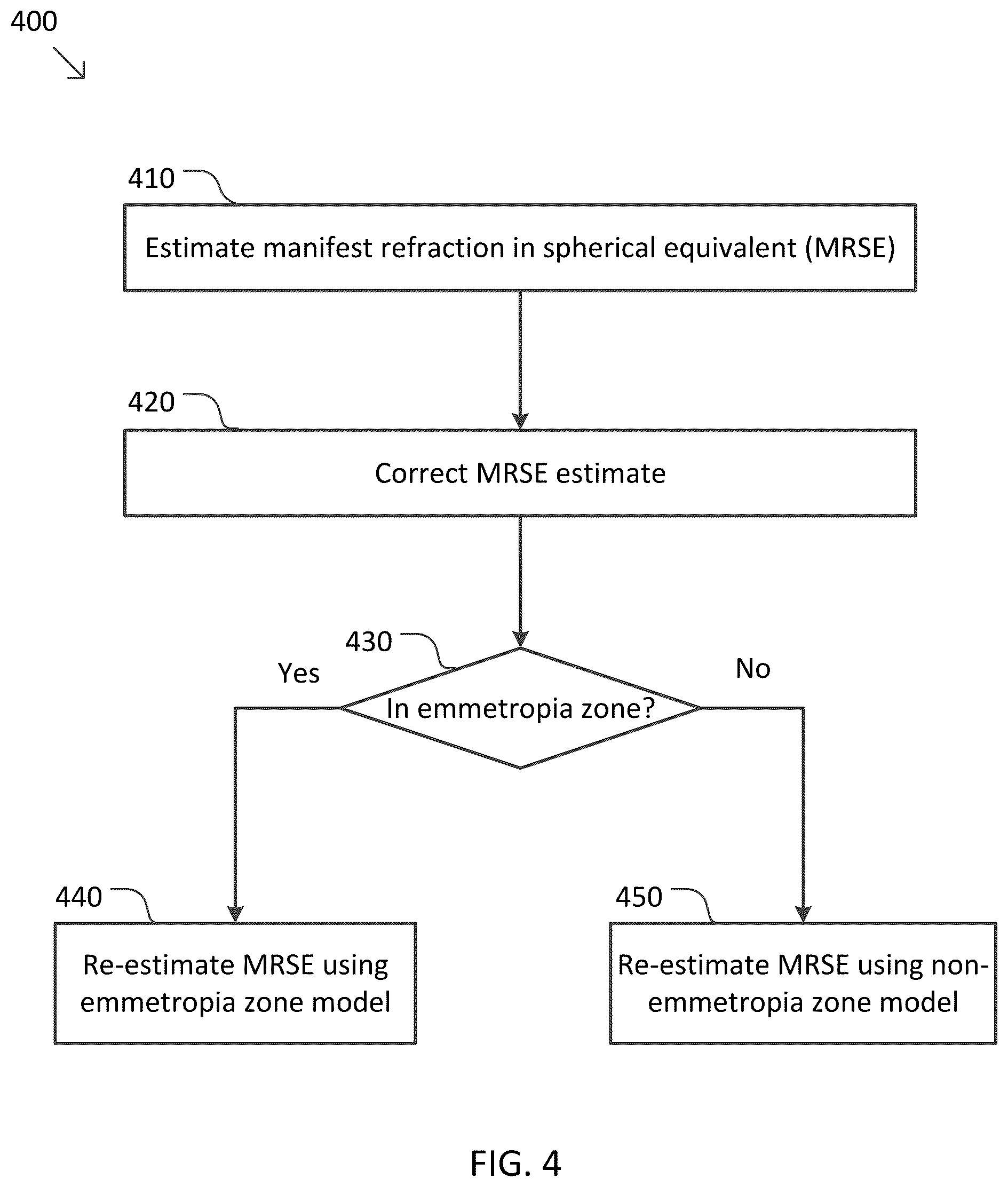 Patent US12551280 Figure 4 – Systems and methods for intraocular lens selection using emmetropia zone prediction