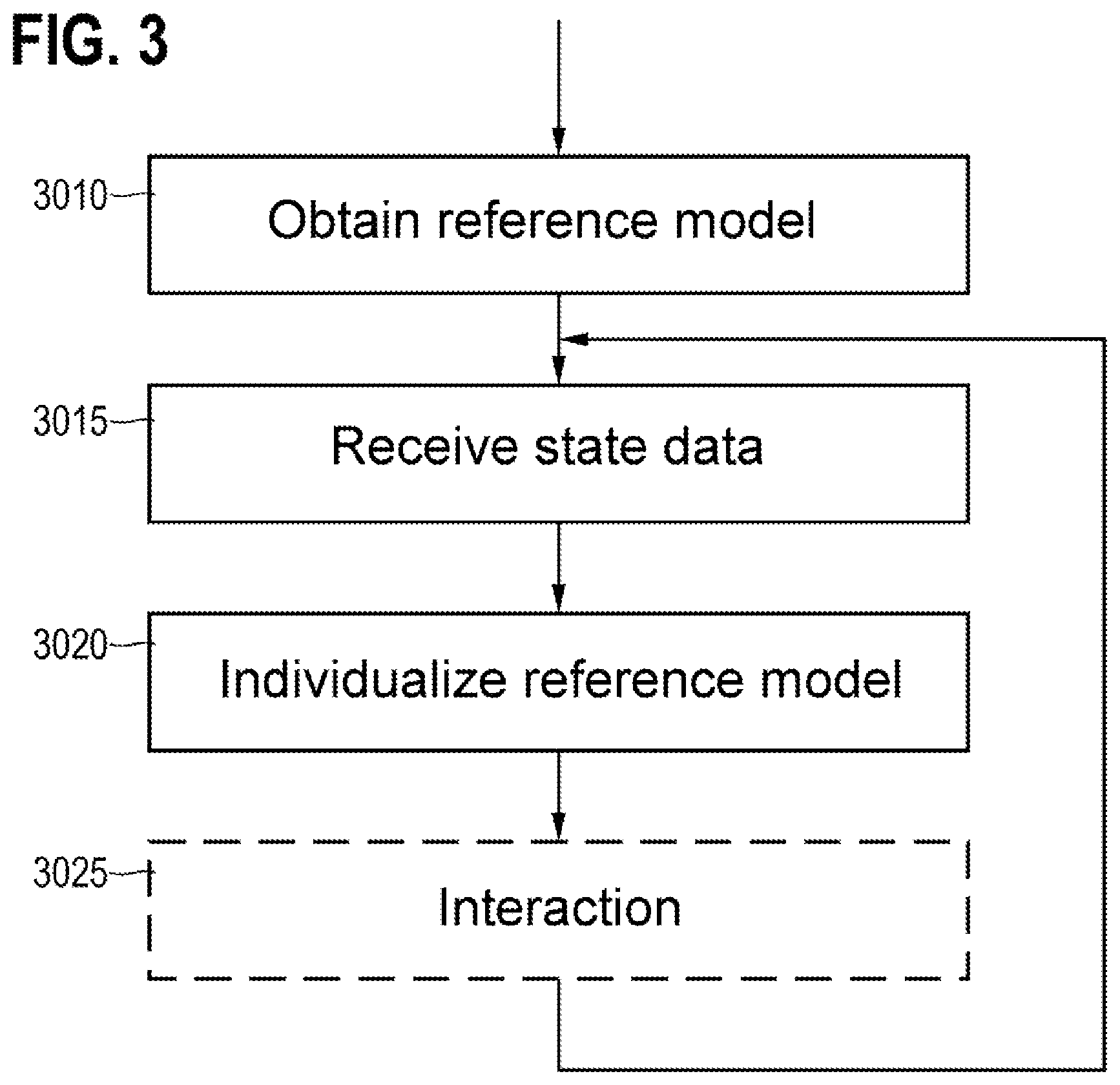 Patent US12551281 Figure 3 – Individualizing generic reference models for operations on the basis of intraoperative state data