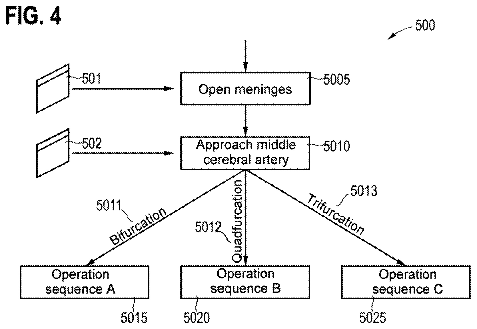 Patent US12551281 Figure 4 – Individualizing generic reference models for operations on the basis of intraoperative state data