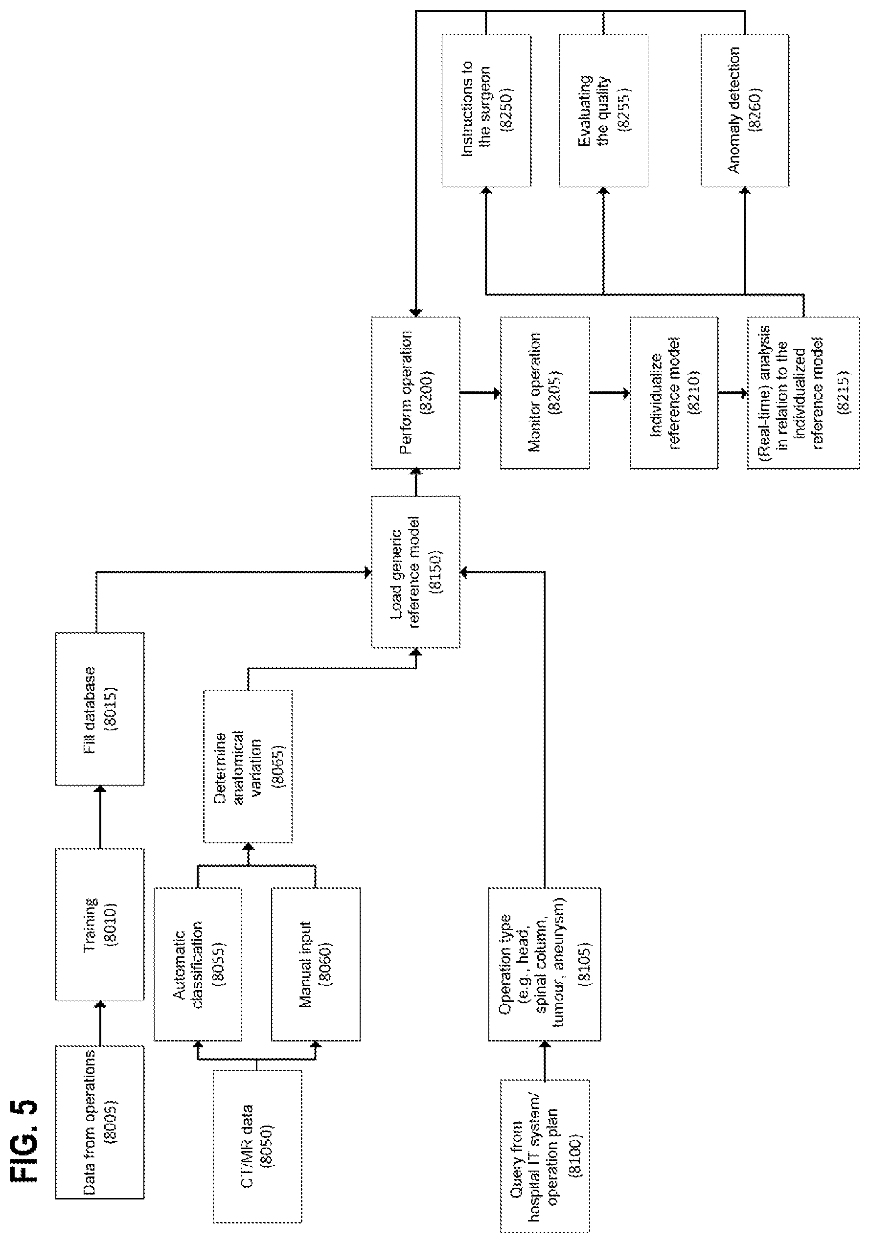 Patent US12551281 Figure 5 – Individualizing generic reference models for operations on the basis of intraoperative state data