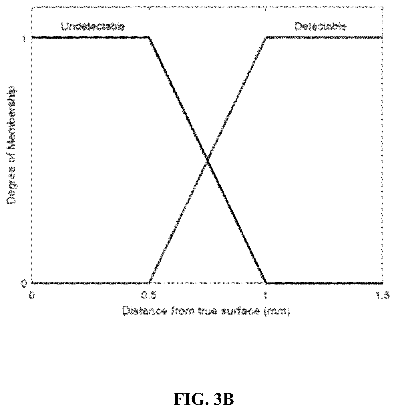 Patent US12551284 Figure 4 – Implant design optimization for geometric uncertainty