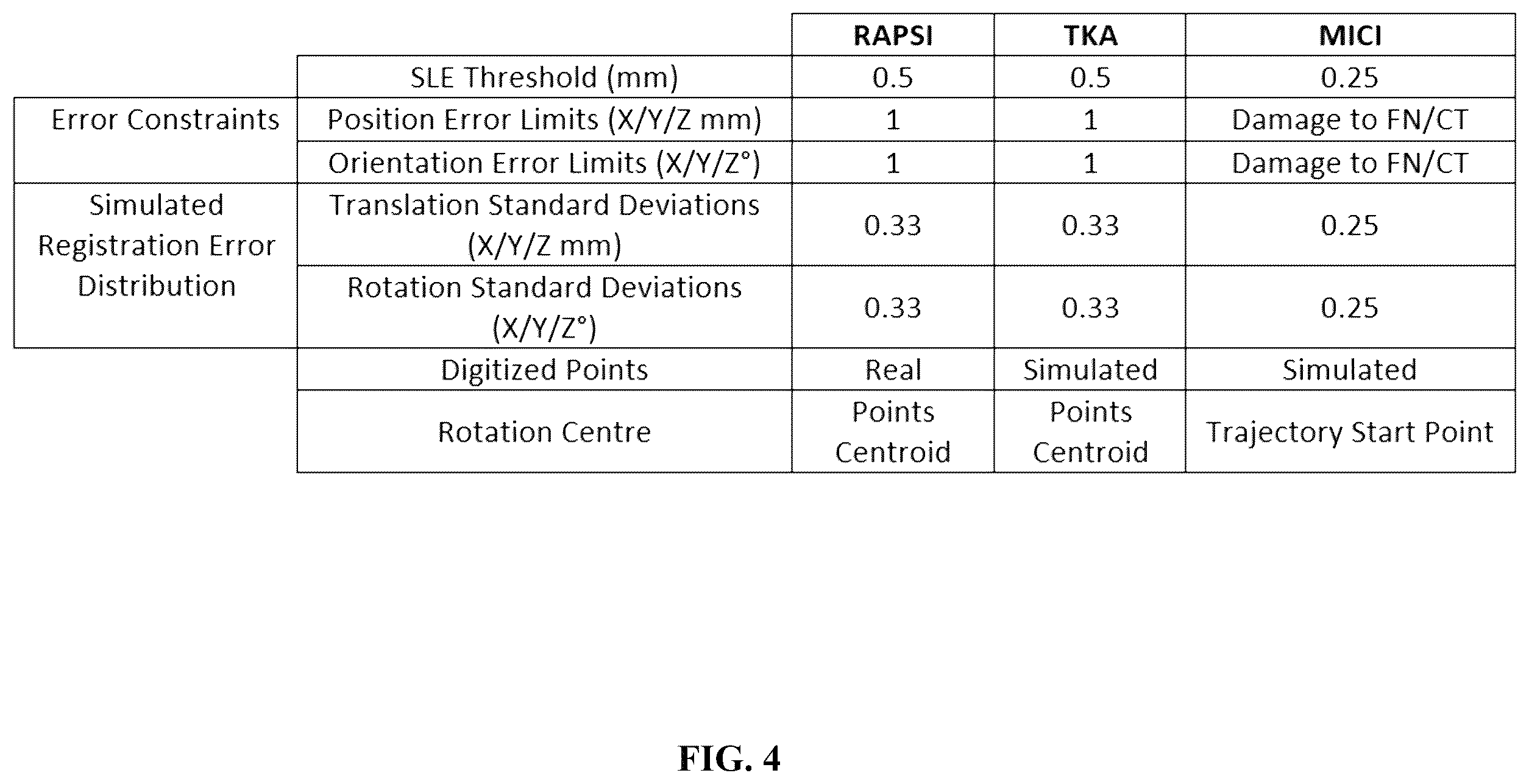 Patent US12551284 Figure 5 – Implant design optimization for geometric uncertainty