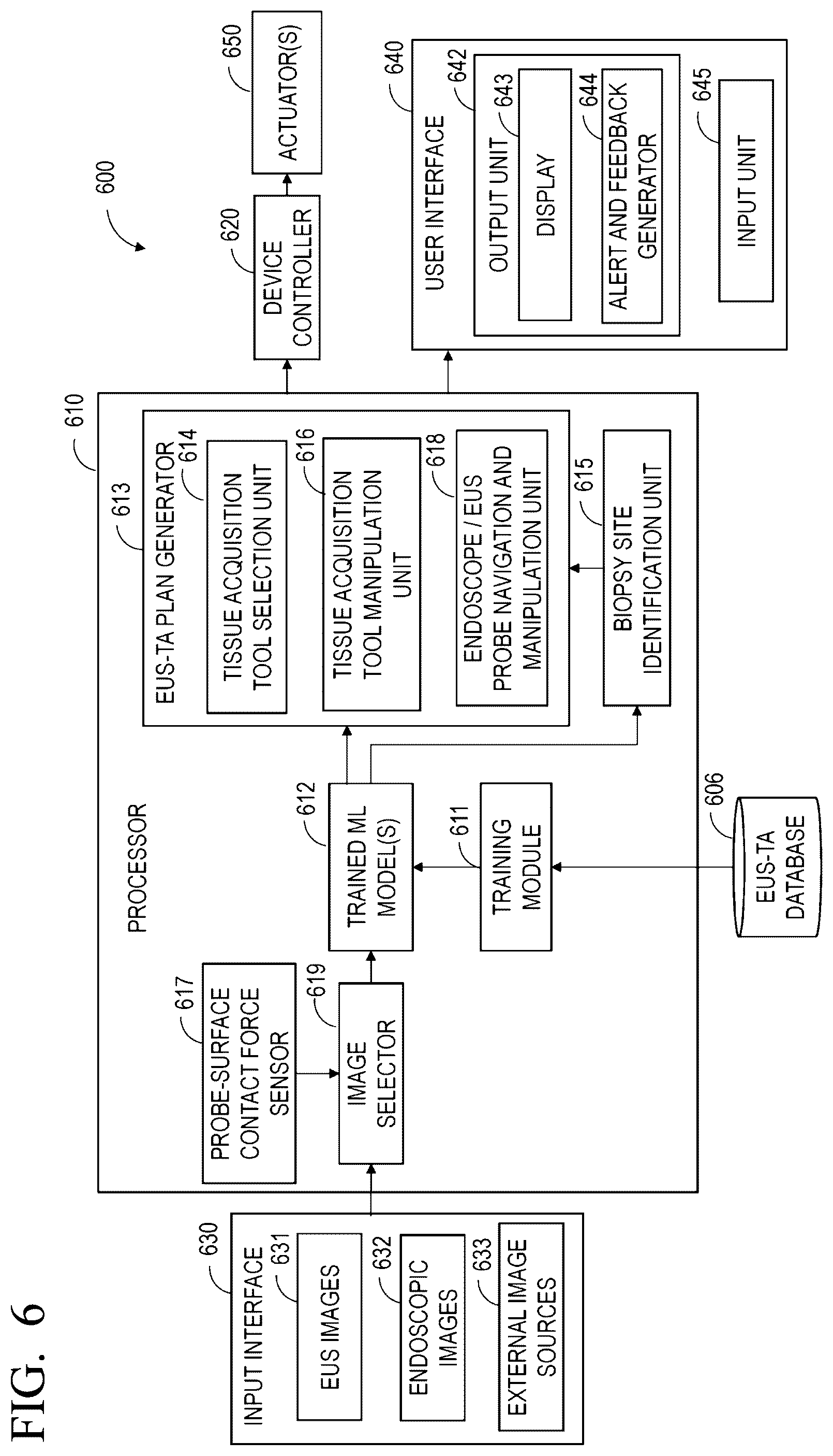 Patent US12551285 Figure 6 – Endoscopic ultrasound guided tissue acquisition