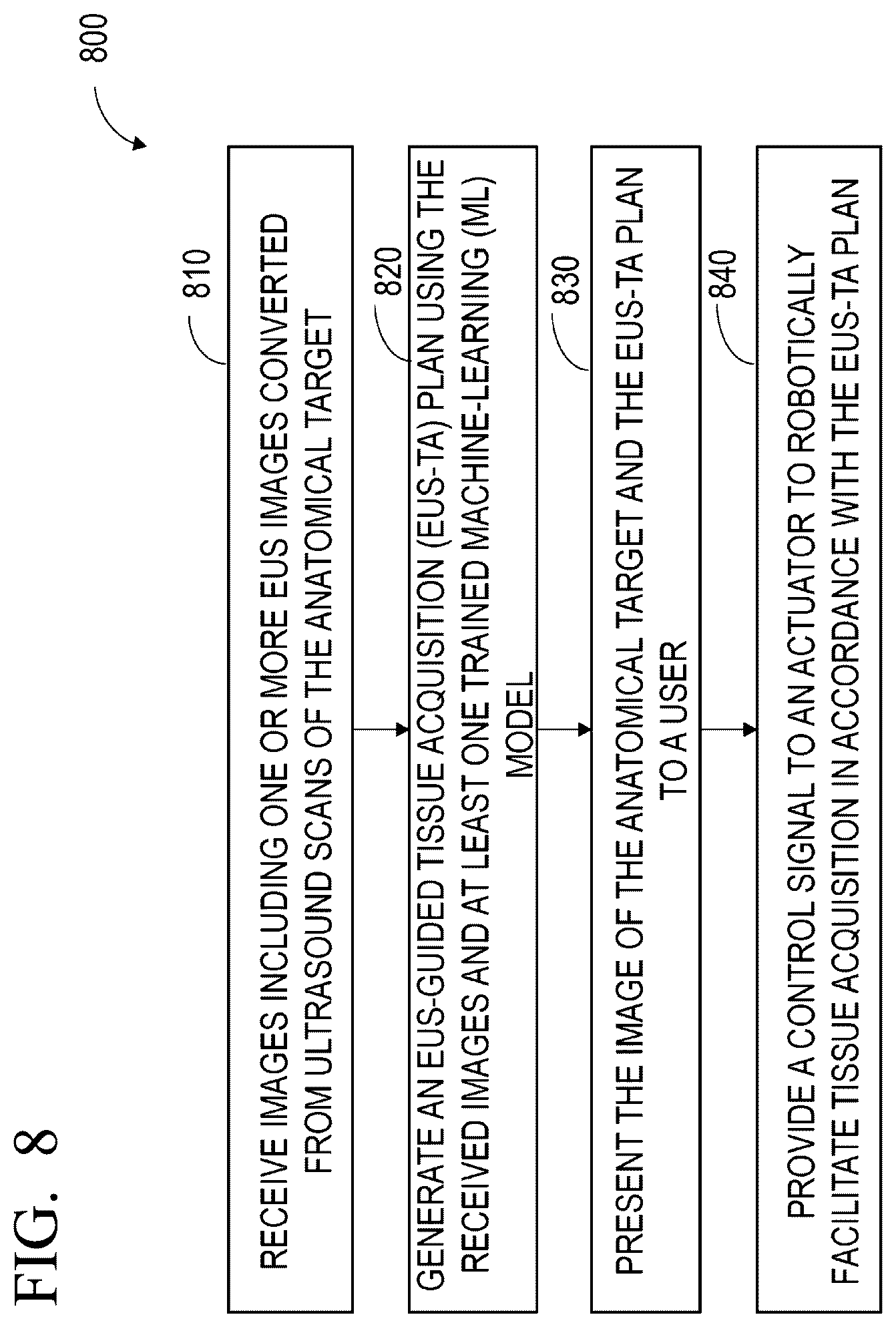 Patent US12551285 Figure 11 – Endoscopic ultrasound guided tissue acquisition