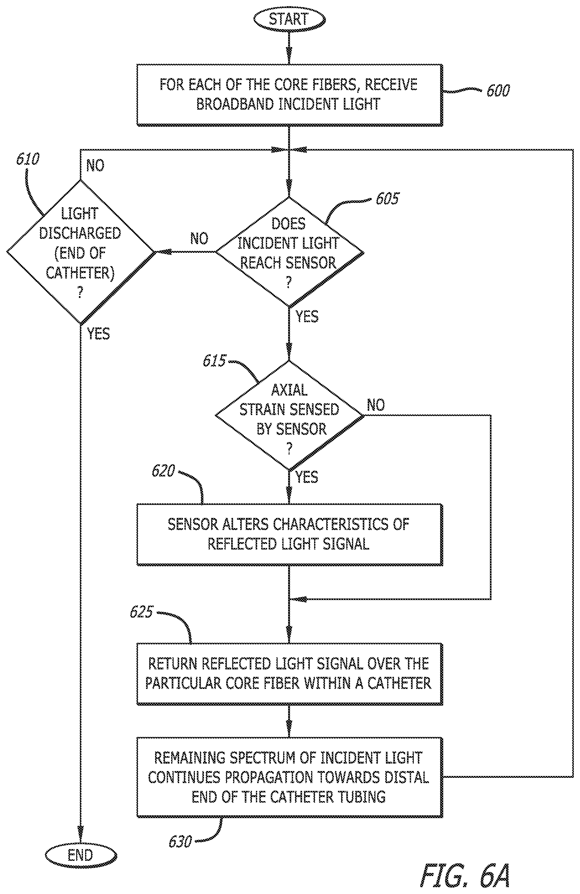 Patent US12551288 Figure 6 – Fiber optic enabled deployable medical devices for monitoring, assessment and capture of deployment information