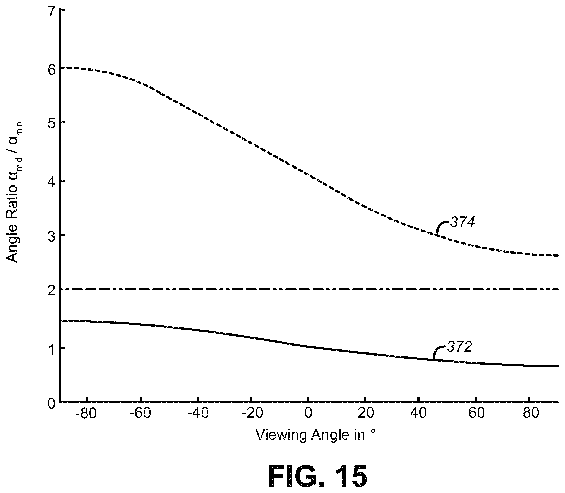 Patent US12551289 Figure 15 – Tracker-based surgical navigation