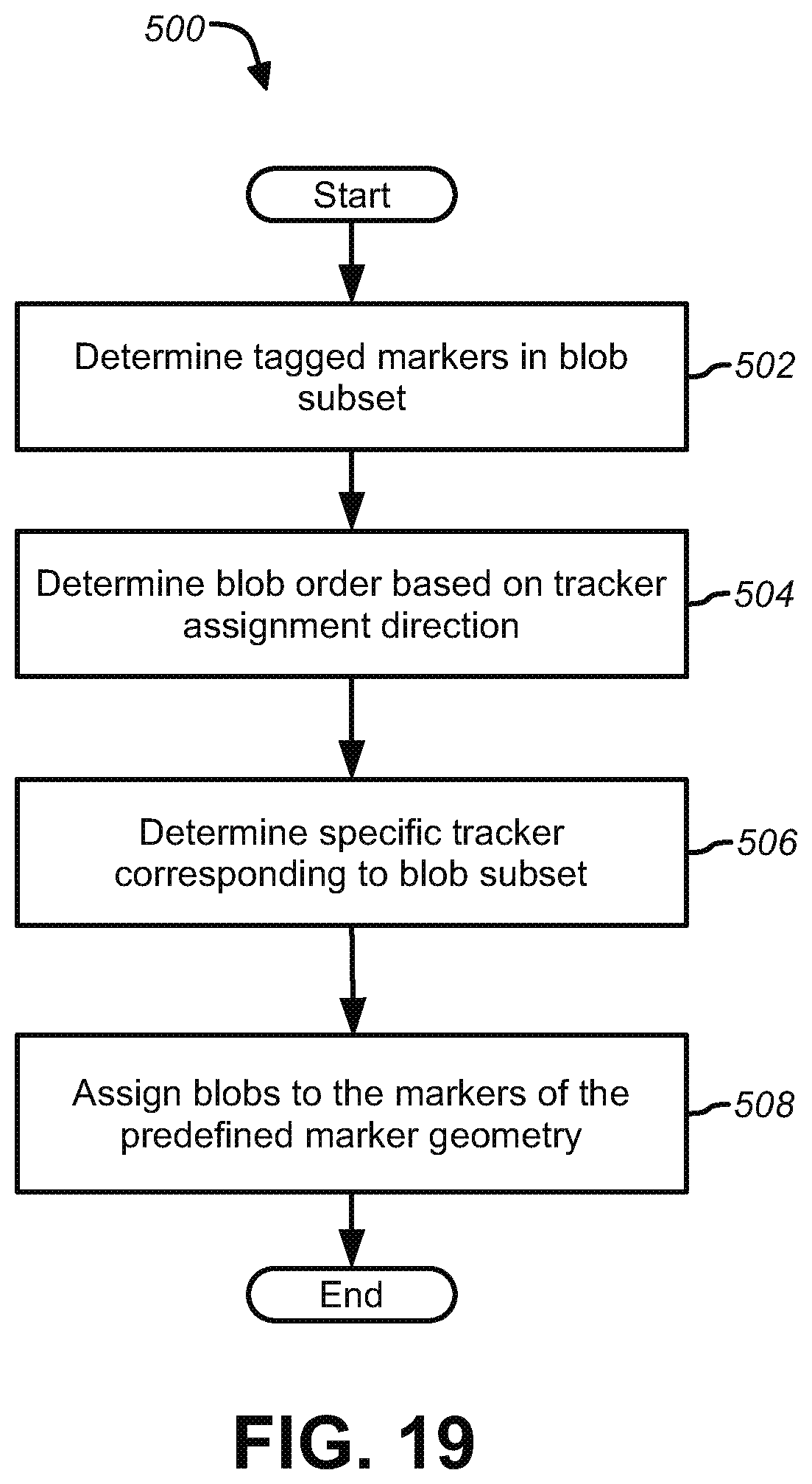 Patent US12551289 Figure 19 – Tracker-based surgical navigation