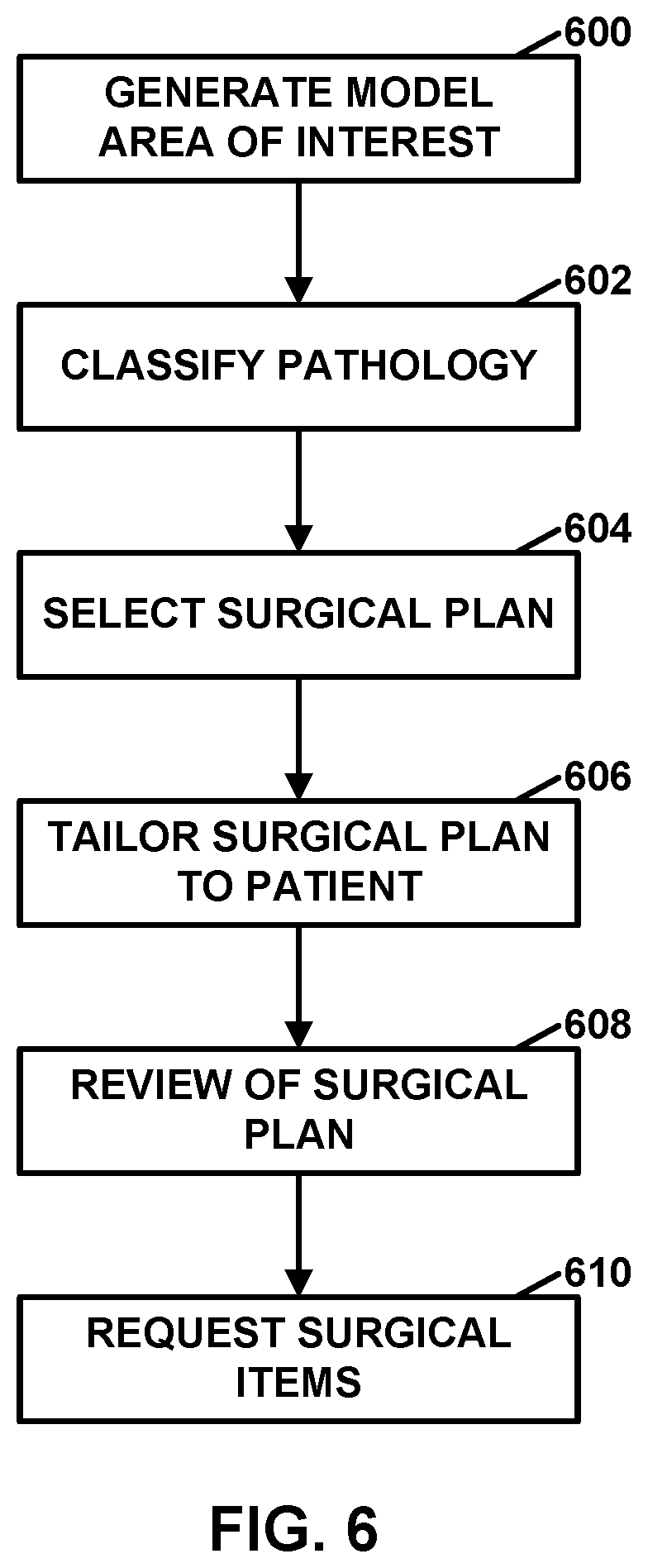 Patent US12551290 Figure 5 – Bone wall tracking and guidance for orthopedic implant placement