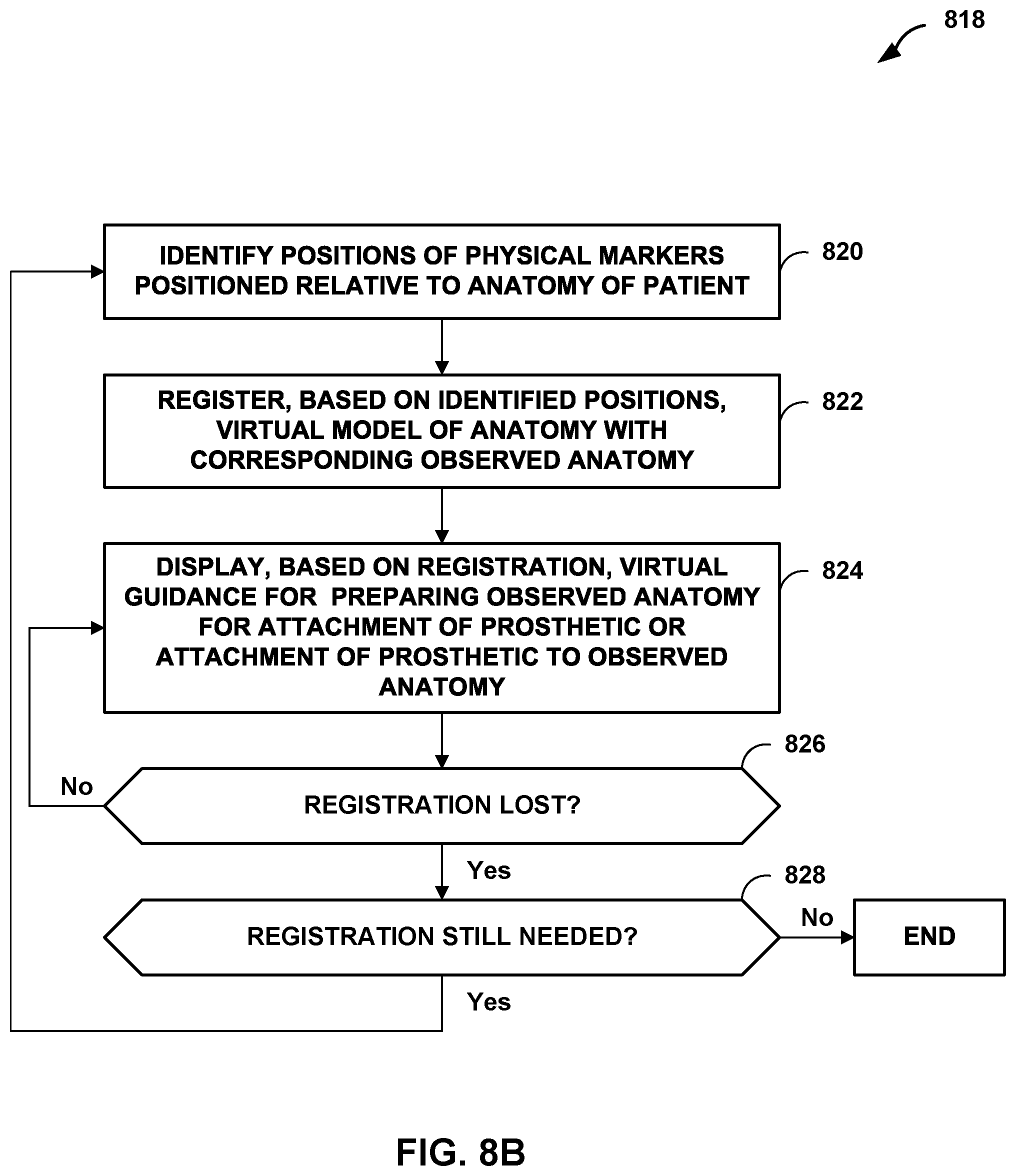 Patent US12551290 Figure 8 – Bone wall tracking and guidance for orthopedic implant placement