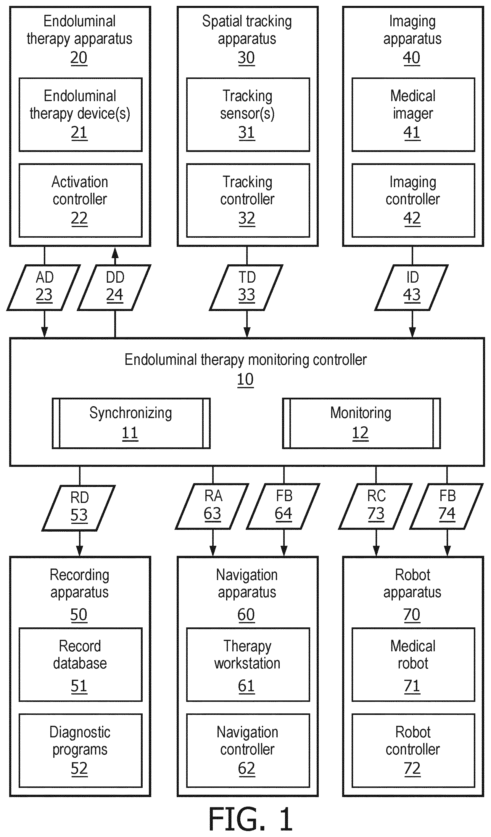 Patent US12551291 Figure 1 – Dwelling treatment monitoring for endoluminal therapy procedures