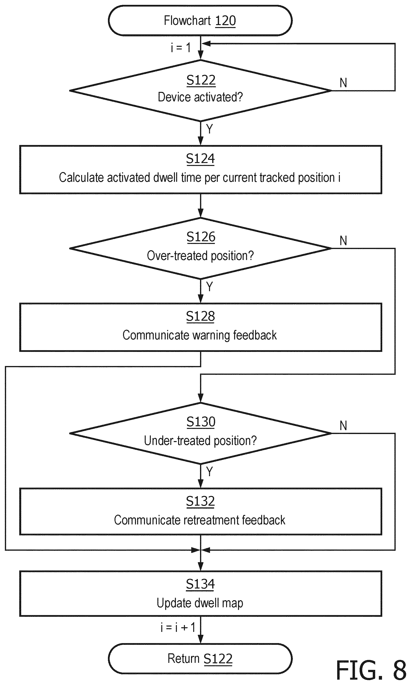 Patent US12551291 Figure 8 – Dwelling treatment monitoring for endoluminal therapy procedures