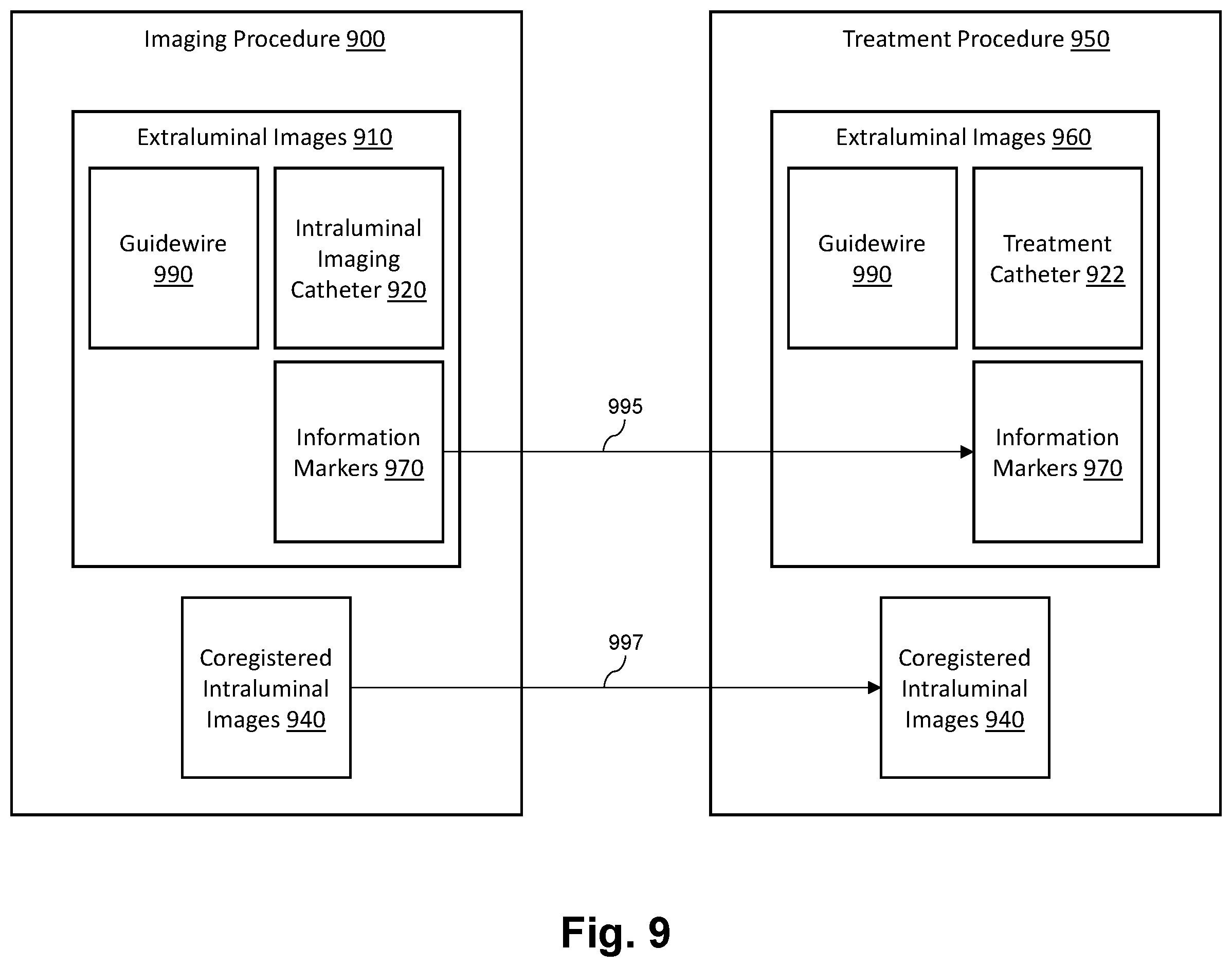 Patent US12551294 Figure 9 – Intraluminal treatment guidance prior extraluminal imaging, intraluminal data, and coregistration