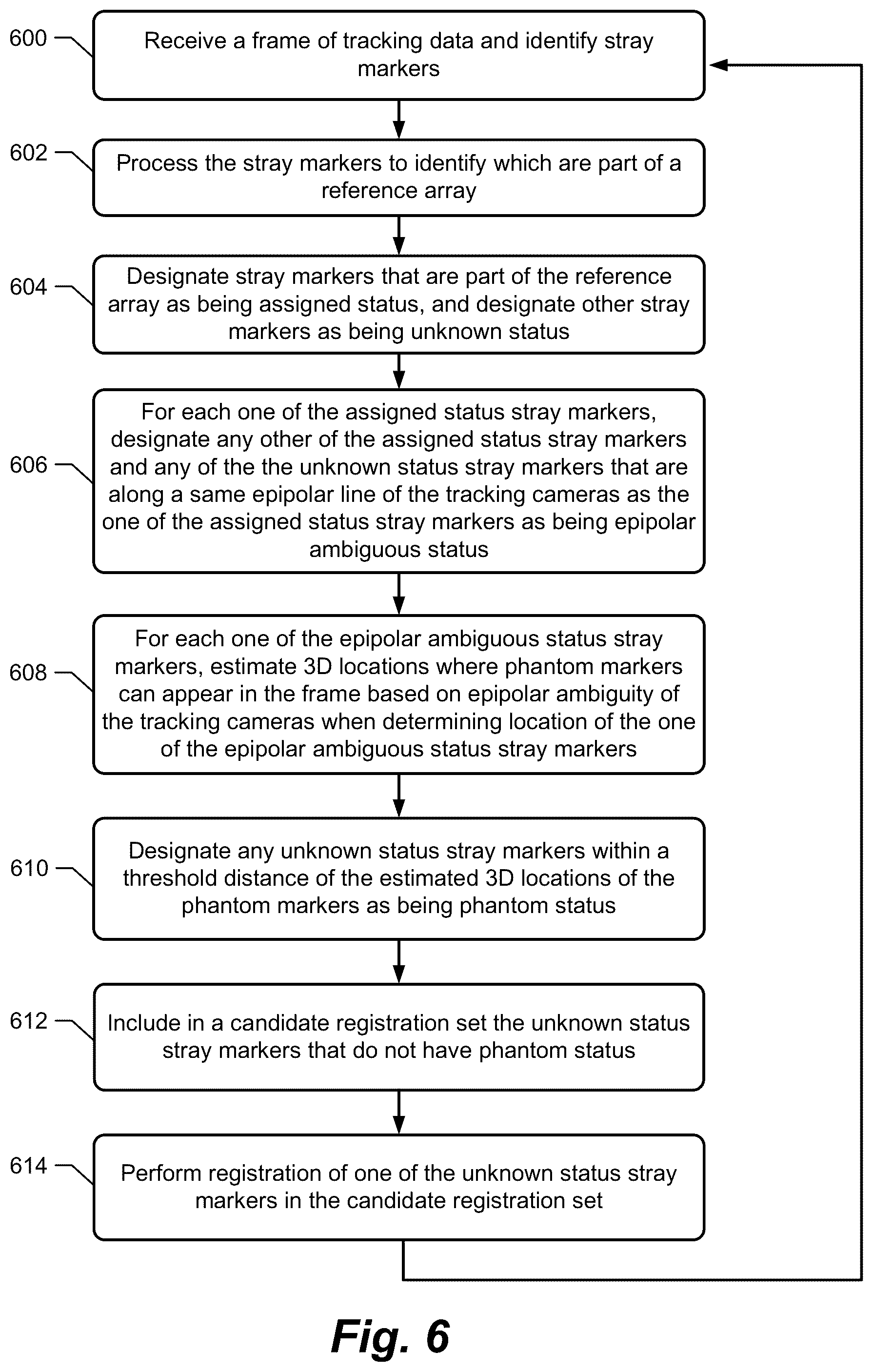 Patent US12551295 Figure 6 – Camera tracking system identifying phantom markers during computer assisted surgery navigation