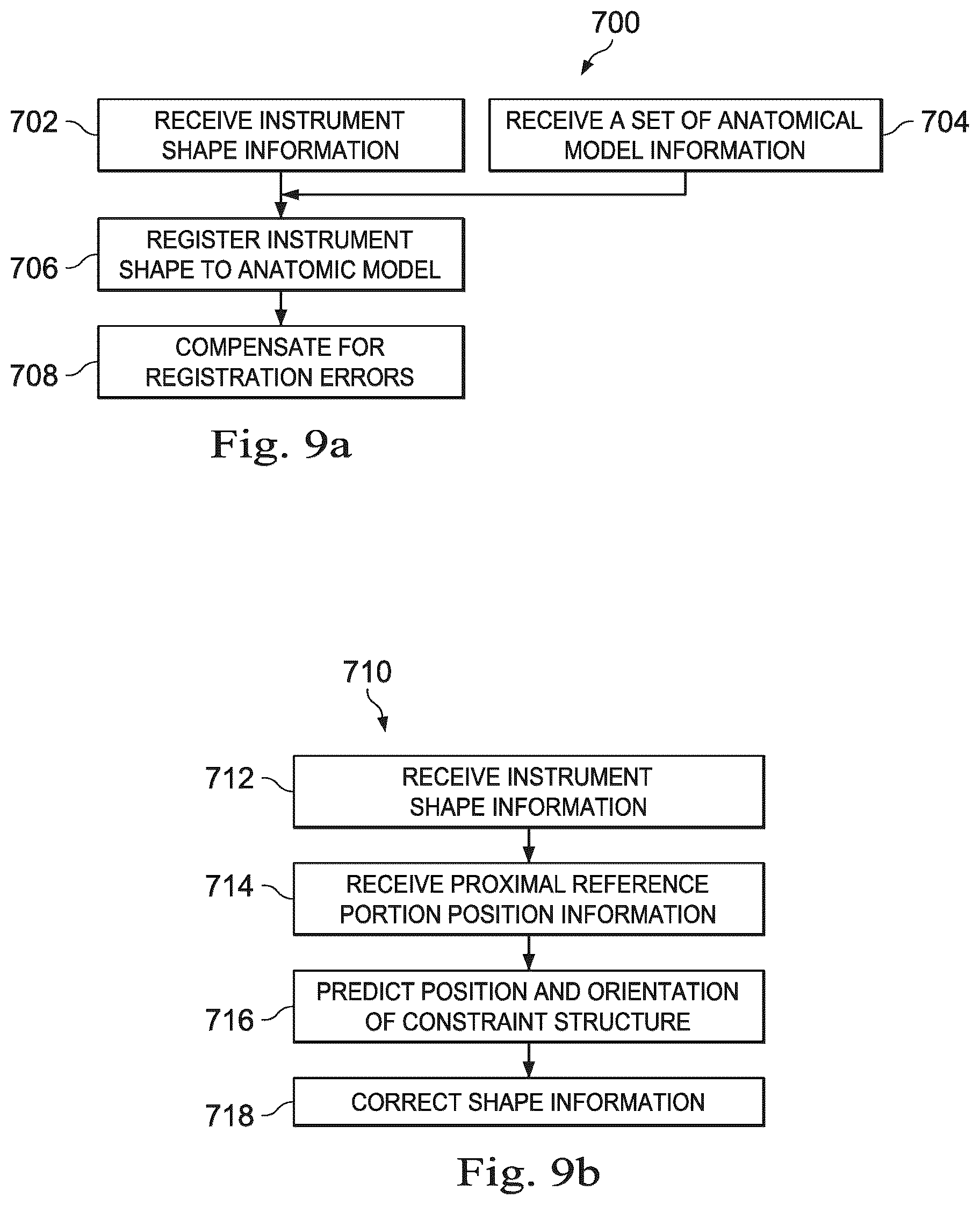Patent US12551297 Figure 6 – Systems and methods of registration compensation in image guided surgery