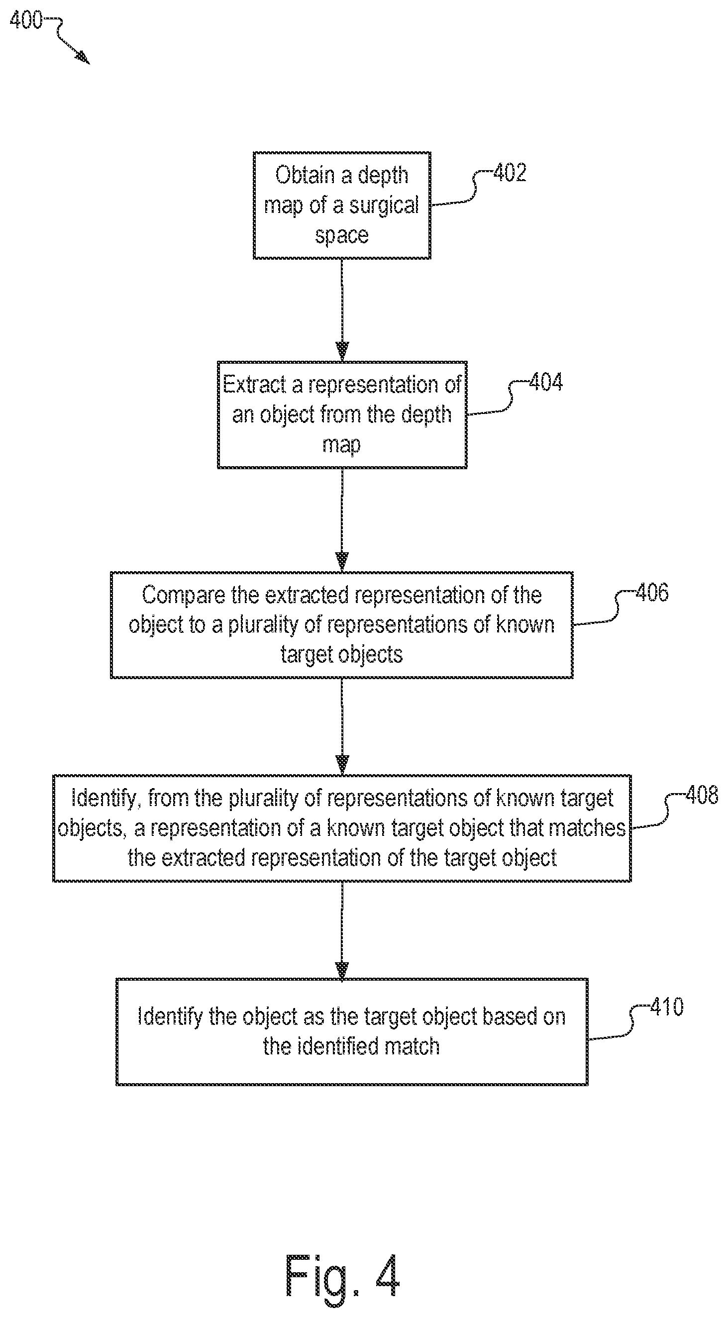 Patent US12551298 Figure 4 – Systems and methods for identifying and facilitating an intended interaction with a target object in a surgical space