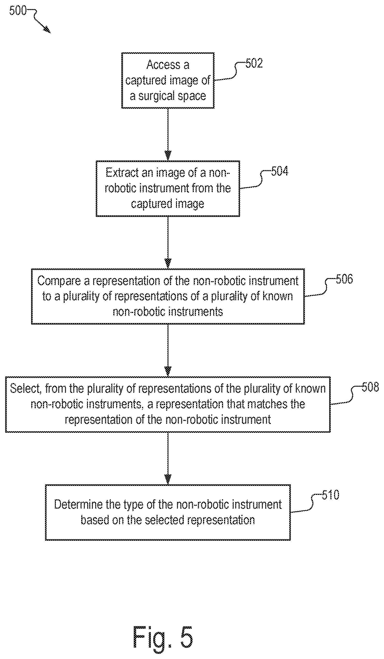Patent US12551298 Figure 5 – Systems and methods for identifying and facilitating an intended interaction with a target object in a surgical space