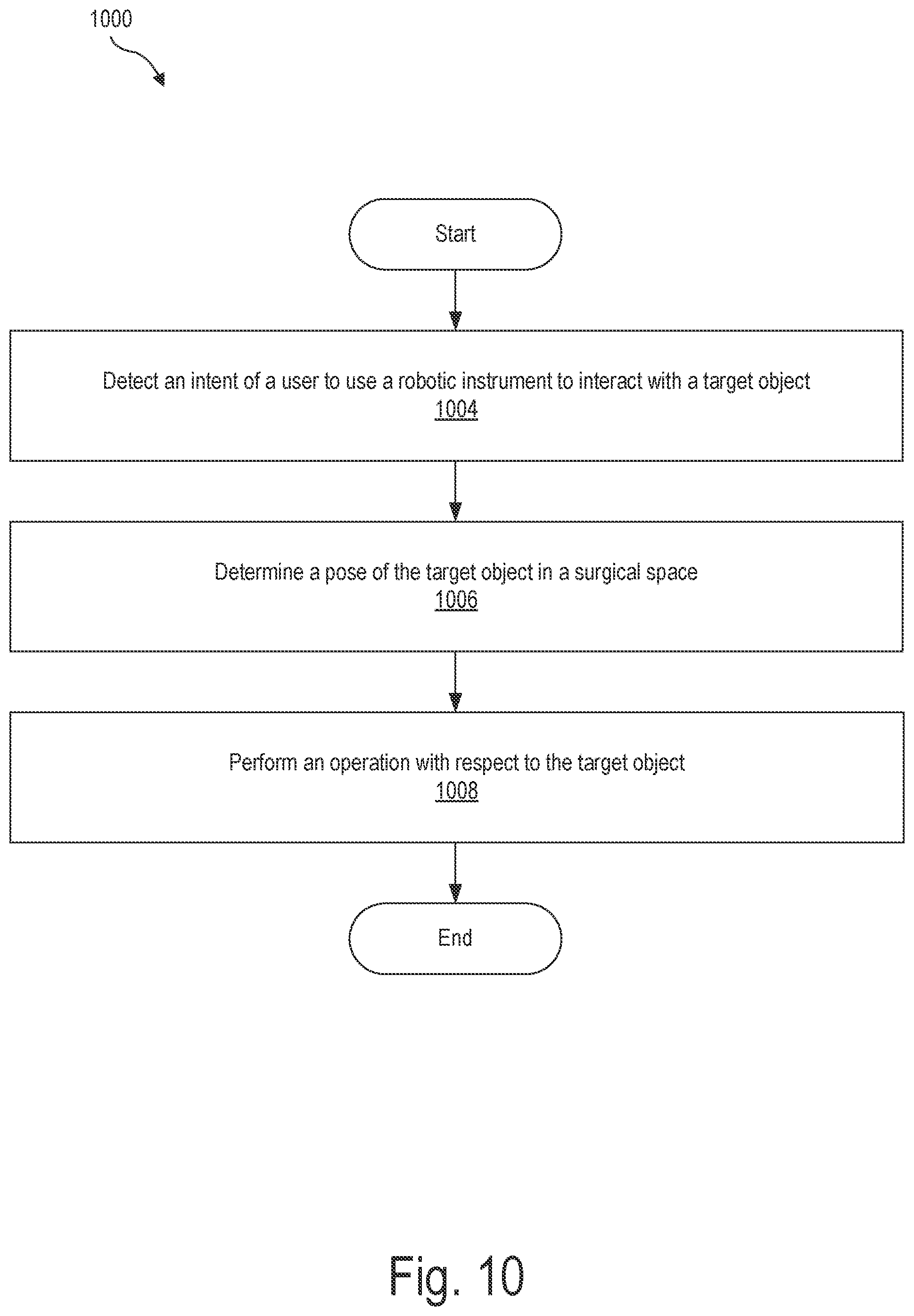 Patent US12551298 Figure 10 – Systems and methods for identifying and facilitating an intended interaction with a target object in a surgical space