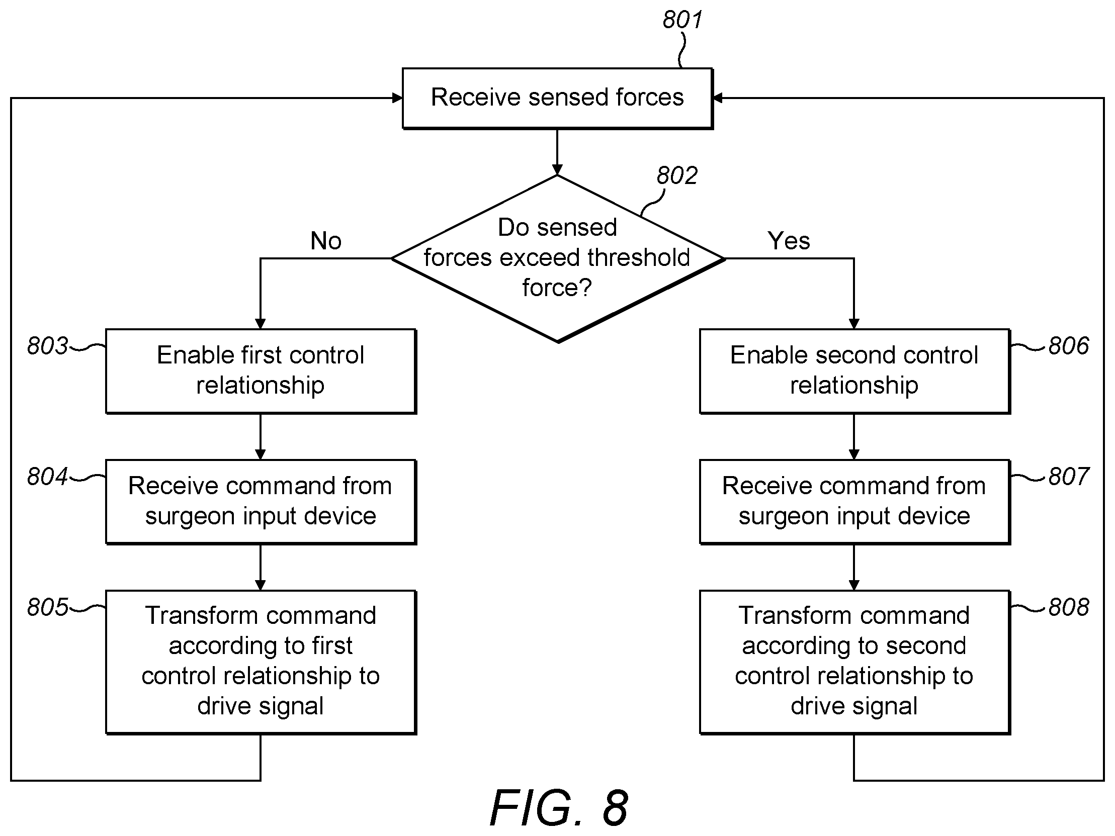 Patent US12551302 Figure 11 – Controlling a surgical instrument