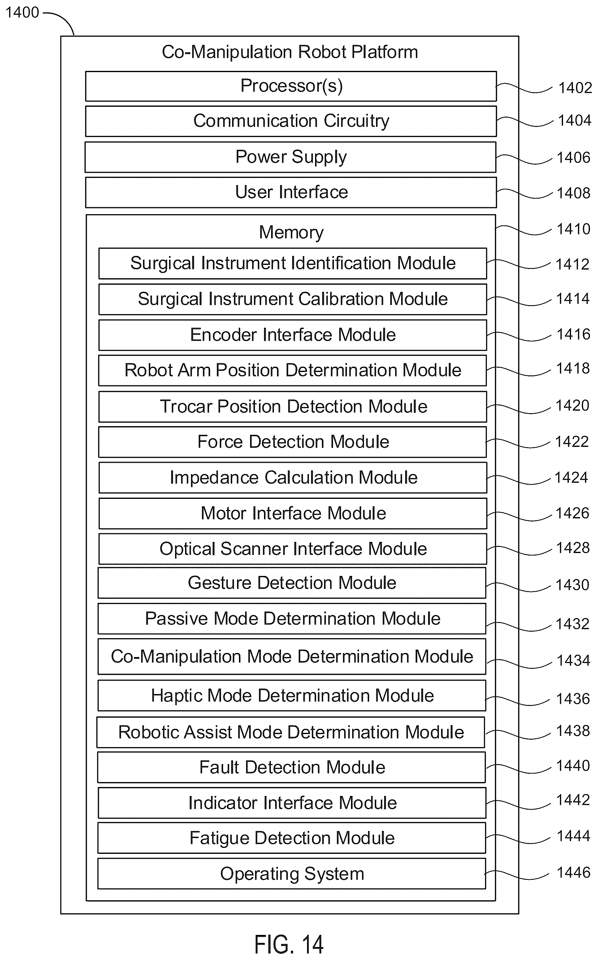 Patent US12551304 Figure 19 – Co-manipulation surgical system for use with surgical instruments for performing surgery according to stored surgeon's preferences