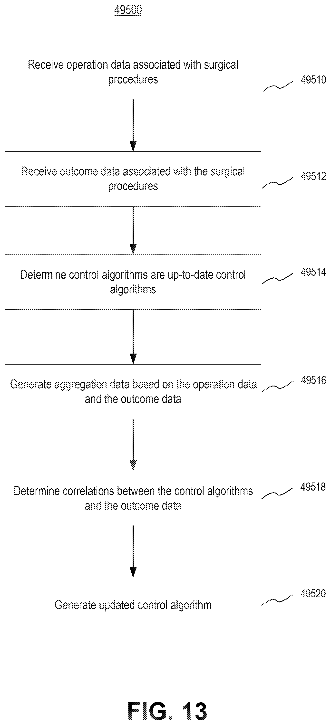 Patent US12551312 Figure 13 – Autonomous adaptation of surgical device control algorithm