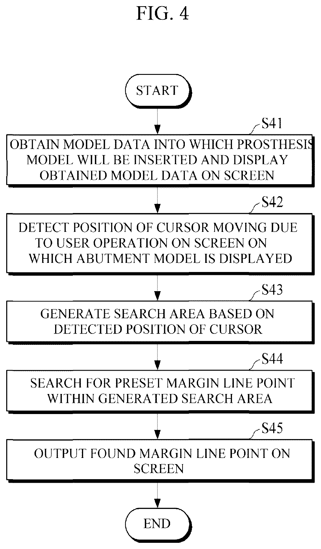 Patent US12551320 Figure 4 – Method for selecting margin line point, and dental cad device therefor