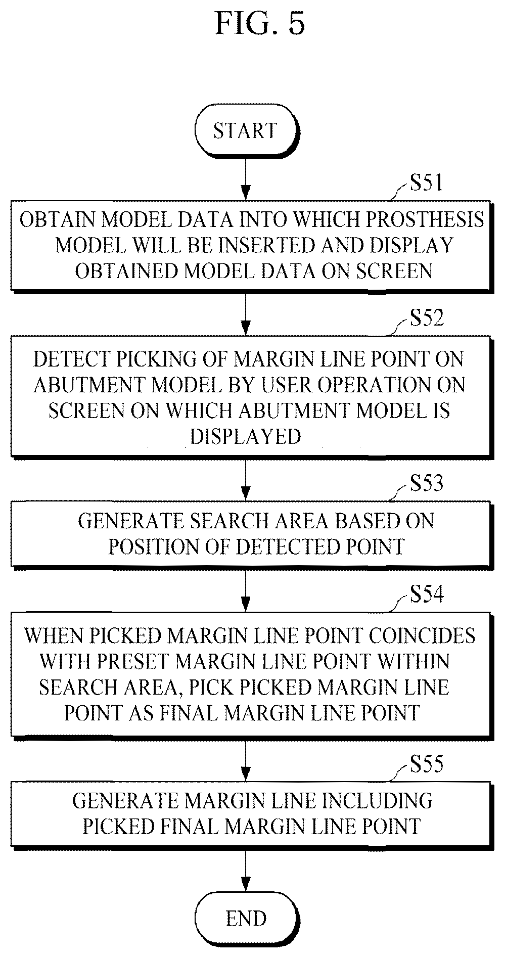 Patent US12551320 Figure 5 – Method for selecting margin line point, and dental cad device therefor