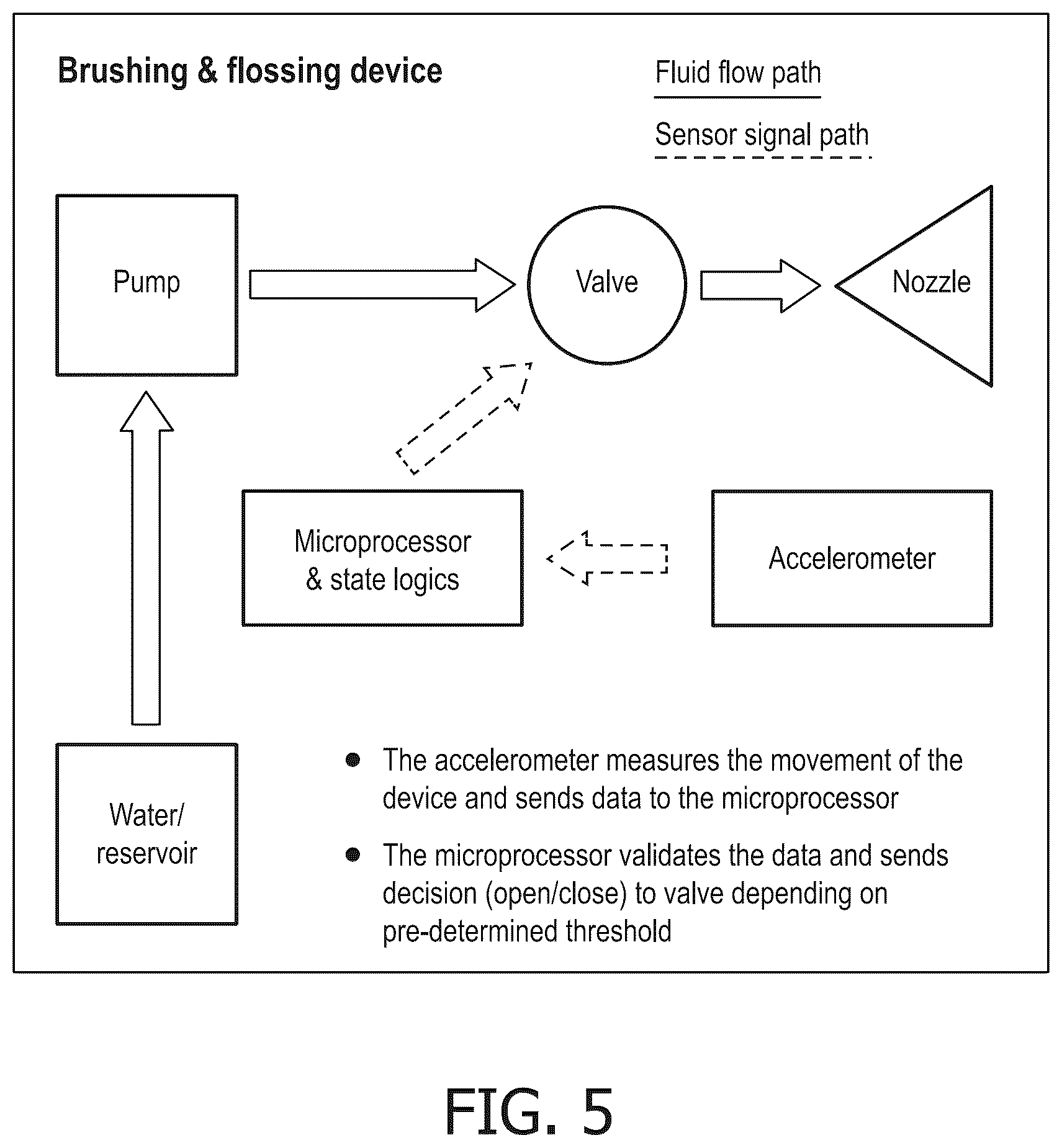 Patent US12551323 Figure 4 – Fluid based tooth cleaning system