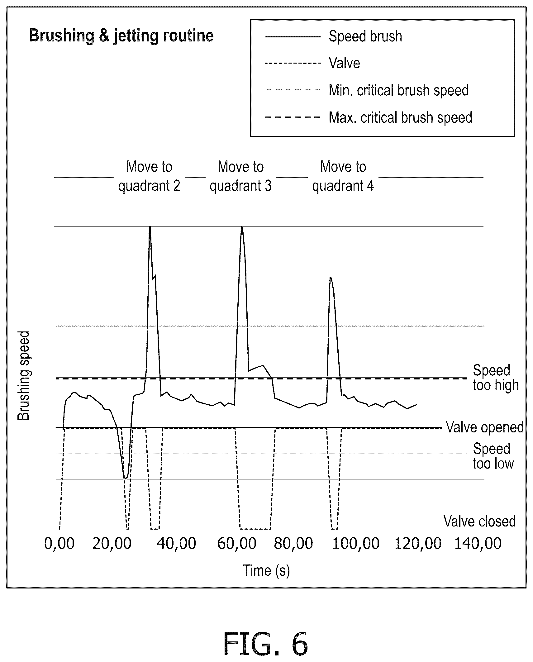 Patent US12551323 Figure 5 – Fluid based tooth cleaning system