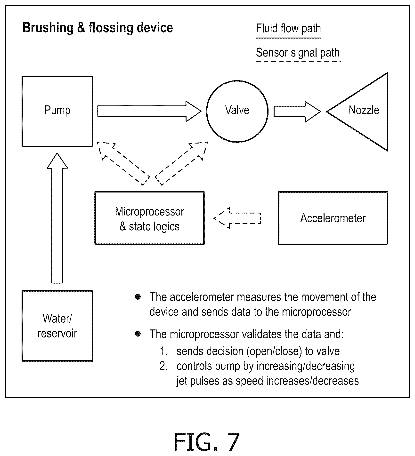 Patent US12551323 Figure 6 – Fluid based tooth cleaning system