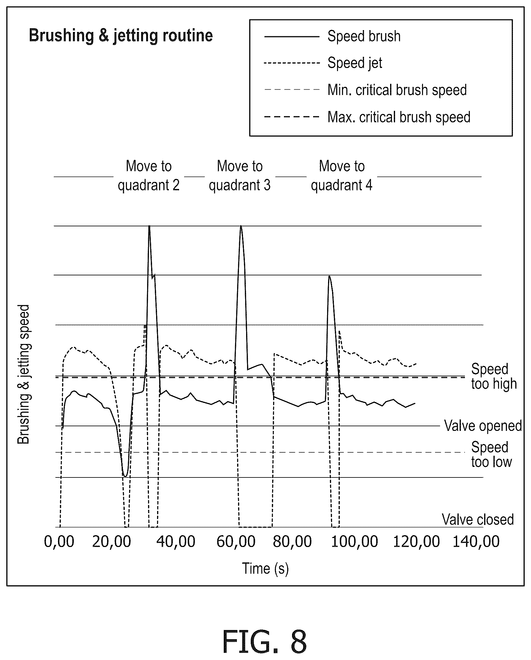 Patent US12551323 Figure 7 – Fluid based tooth cleaning system