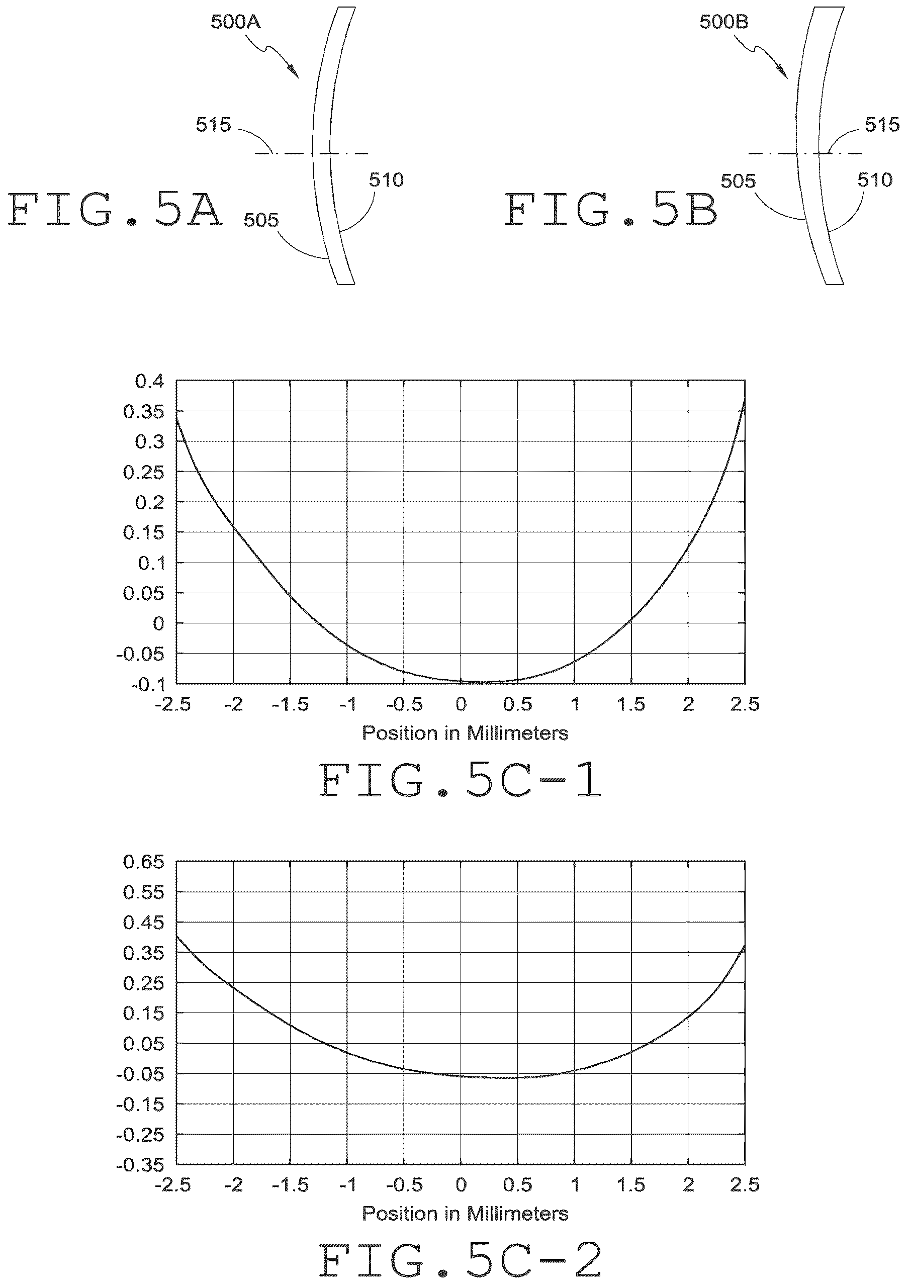 Patent US12551332 Figure 6 – Piggyback intraocular lens that improves overall vision where there is a local loss of retinal function