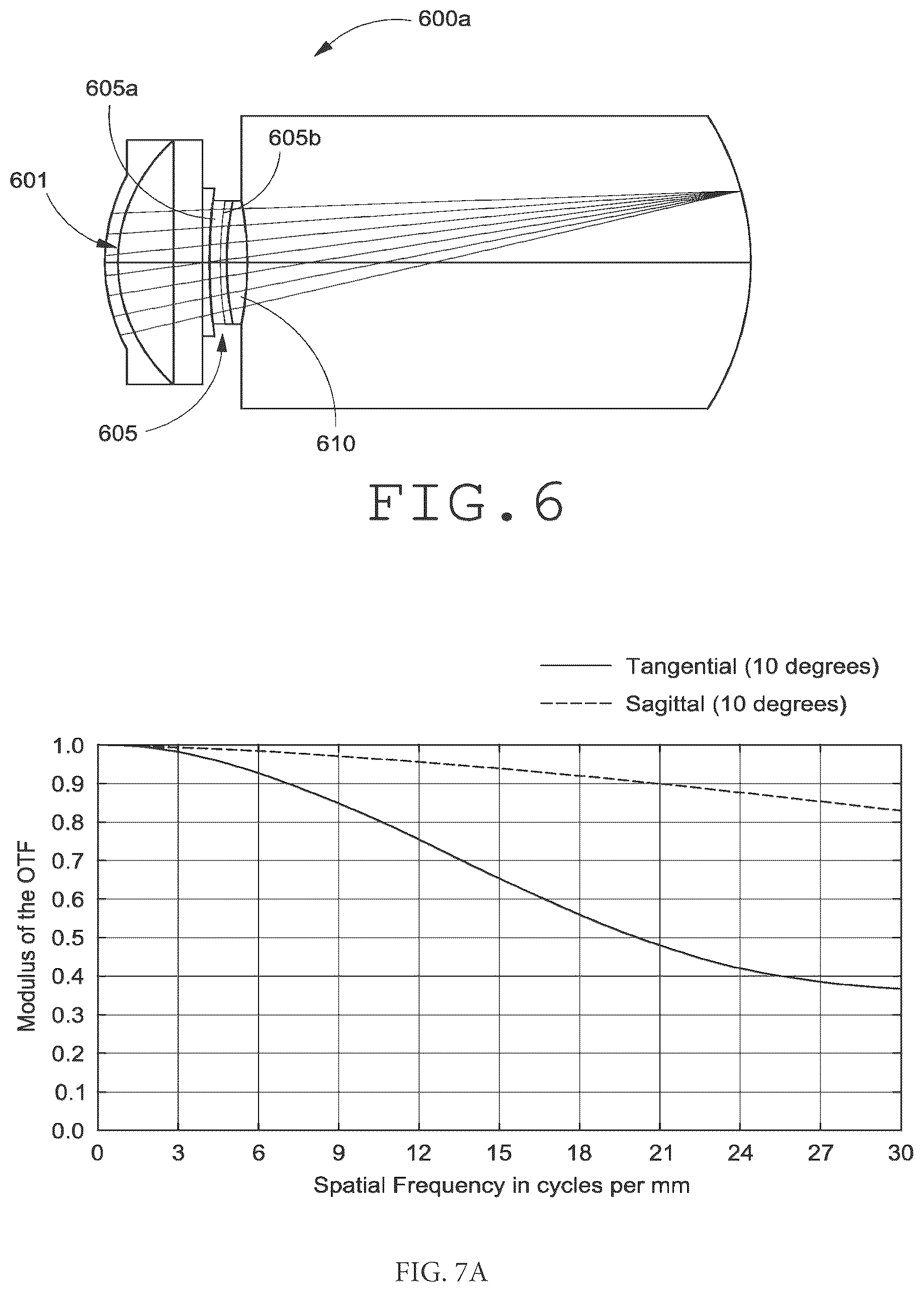 Patent US12551332 Figure 8 – Piggyback intraocular lens that improves overall vision where there is a local loss of retinal function