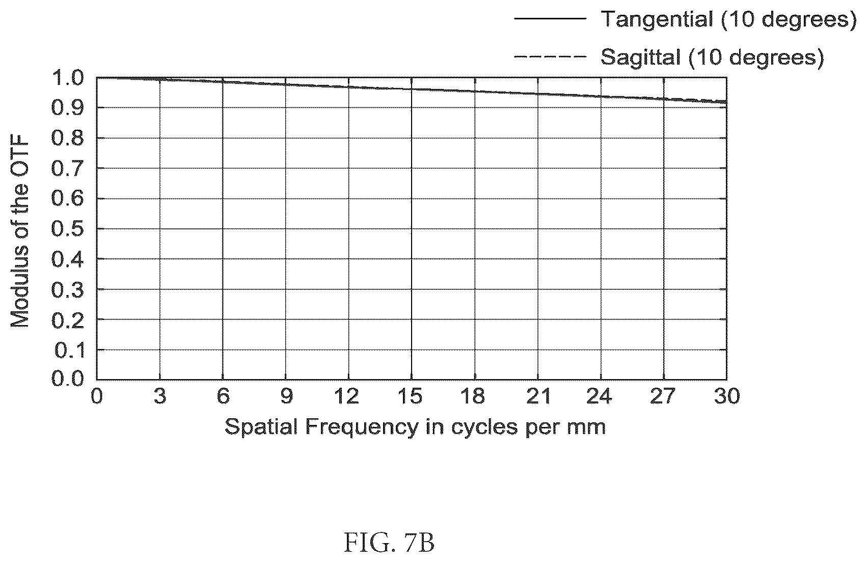 Patent US12551332 Figure 9 – Piggyback intraocular lens that improves overall vision where there is a local loss of retinal function