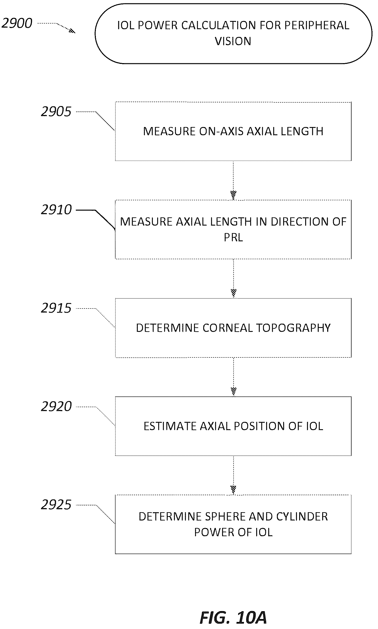 Patent US12551332 Figure 12 – Piggyback intraocular lens that improves overall vision where there is a local loss of retinal function