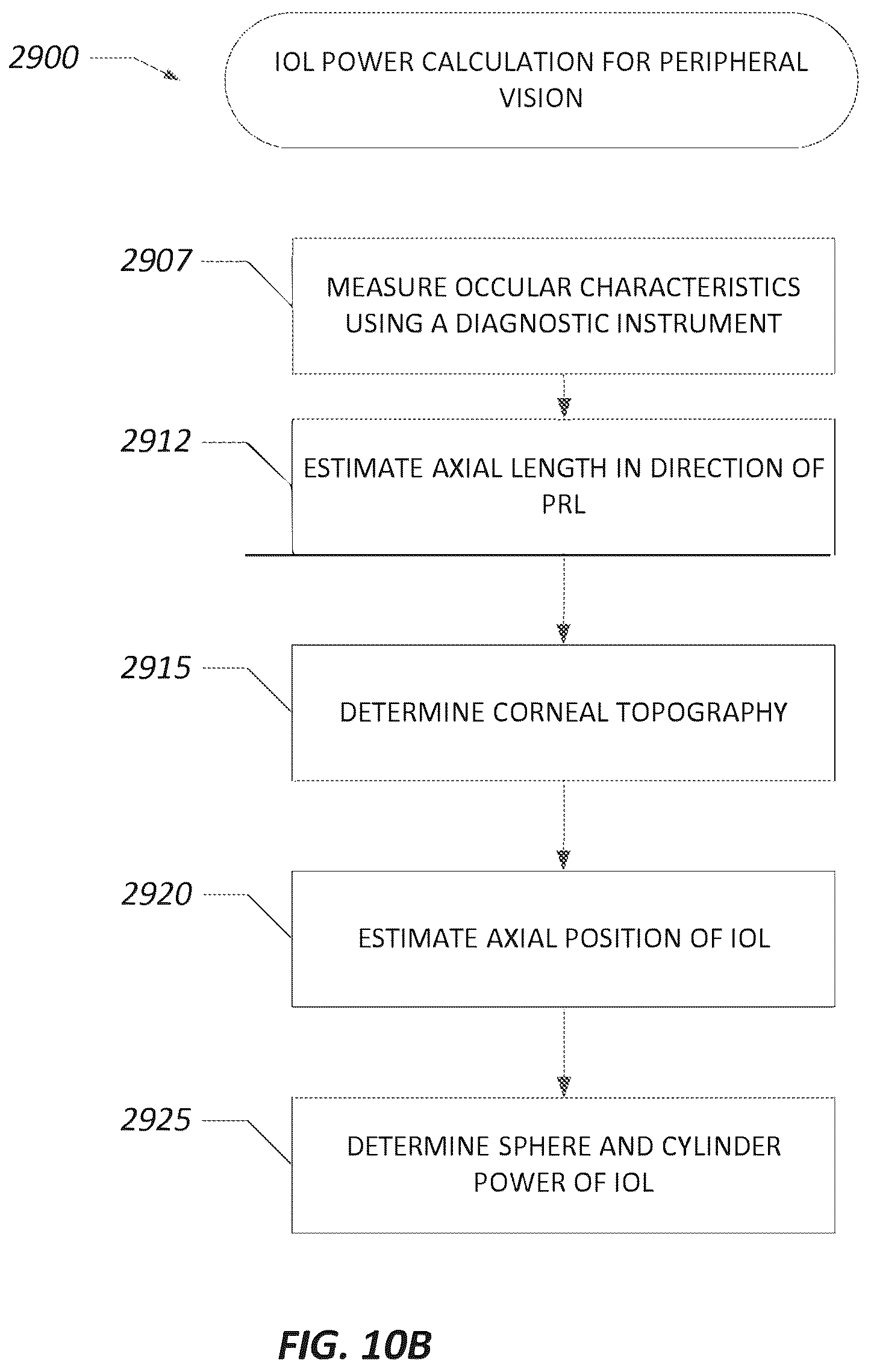 Patent US12551332 Figure 13 – Piggyback intraocular lens that improves overall vision where there is a local loss of retinal function