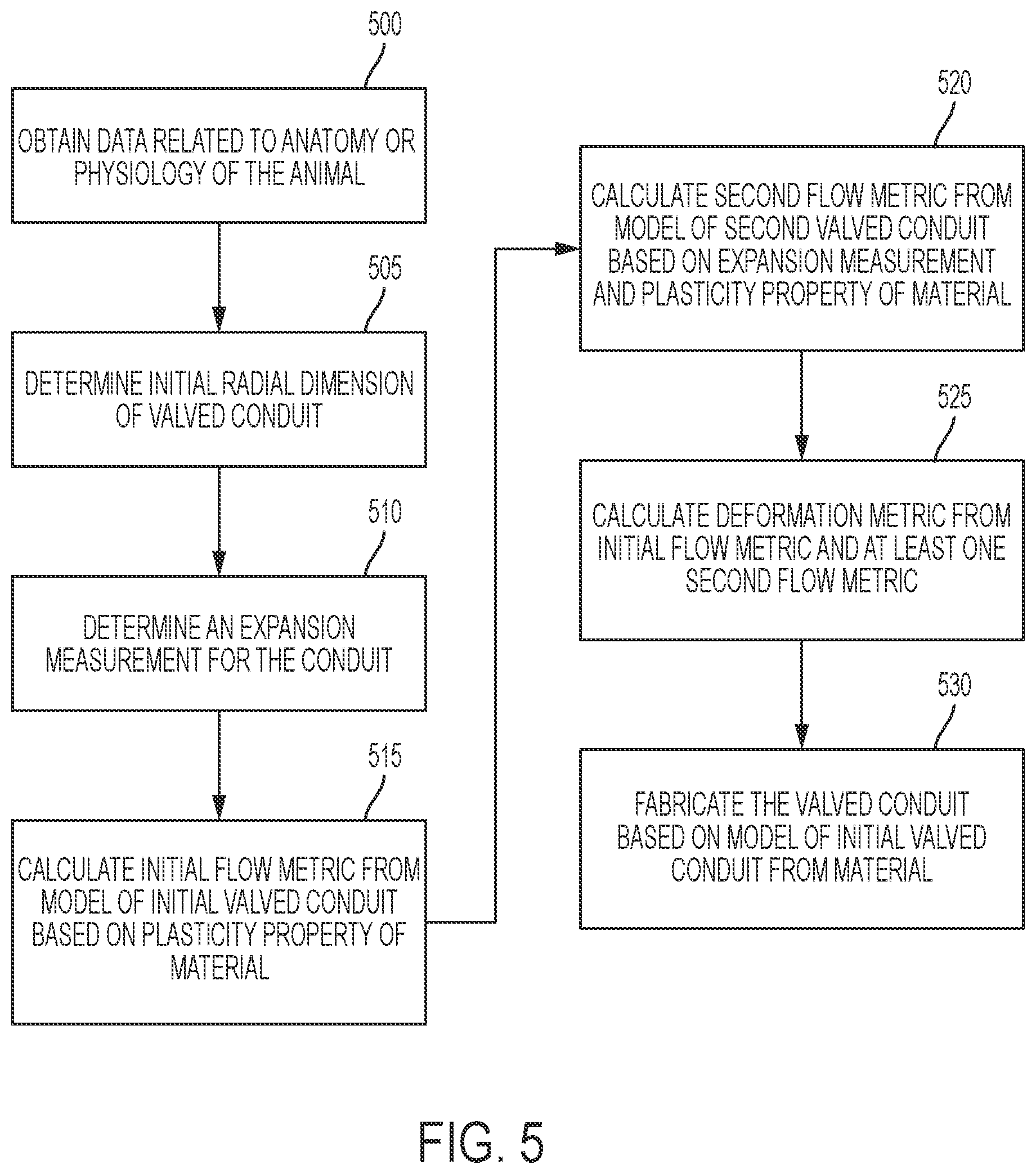 Patent US12551339 Figure 4 – Expandable implantable conduit