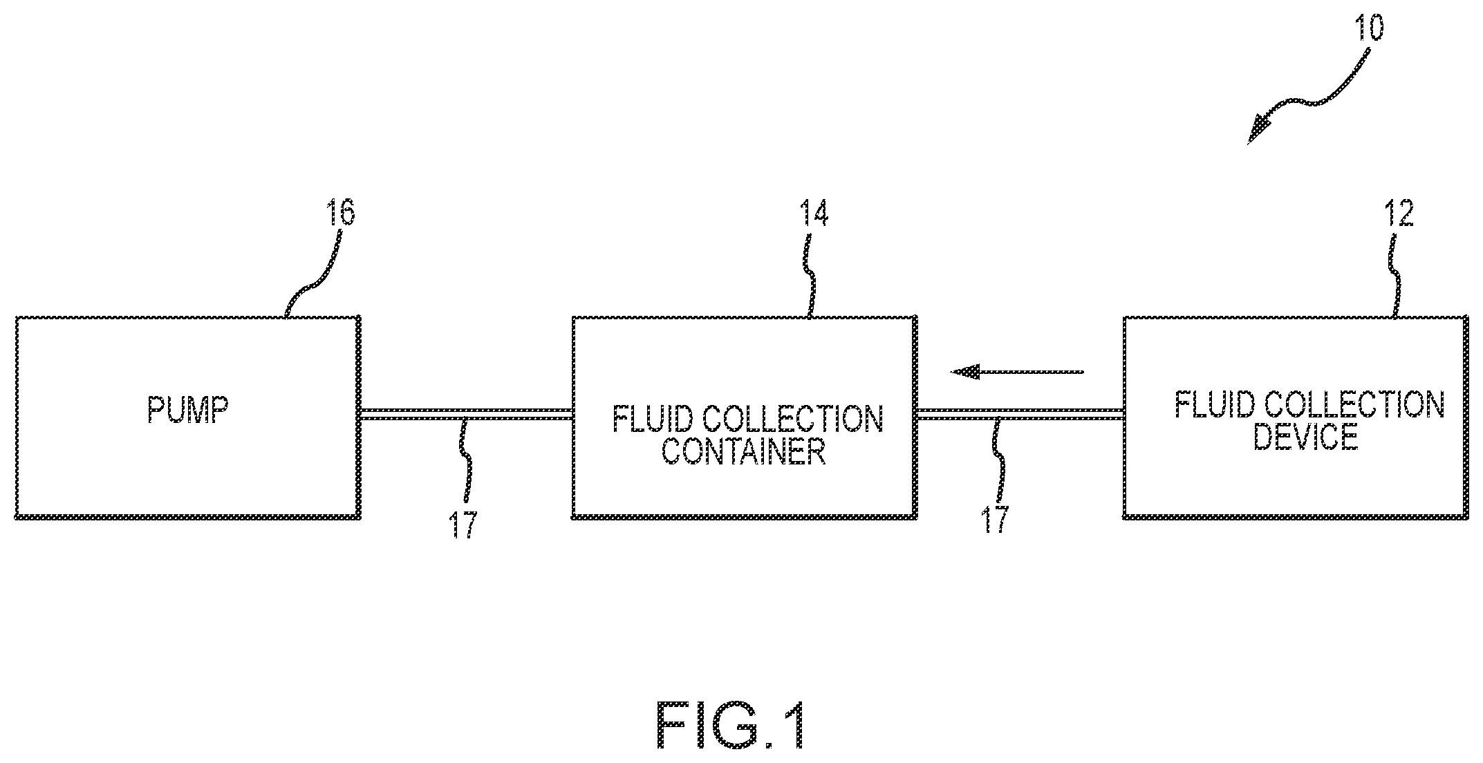 Patent US12551366 Figure 1 – Fluid collection devices having multiple fluid collection regions, and related systems and methods