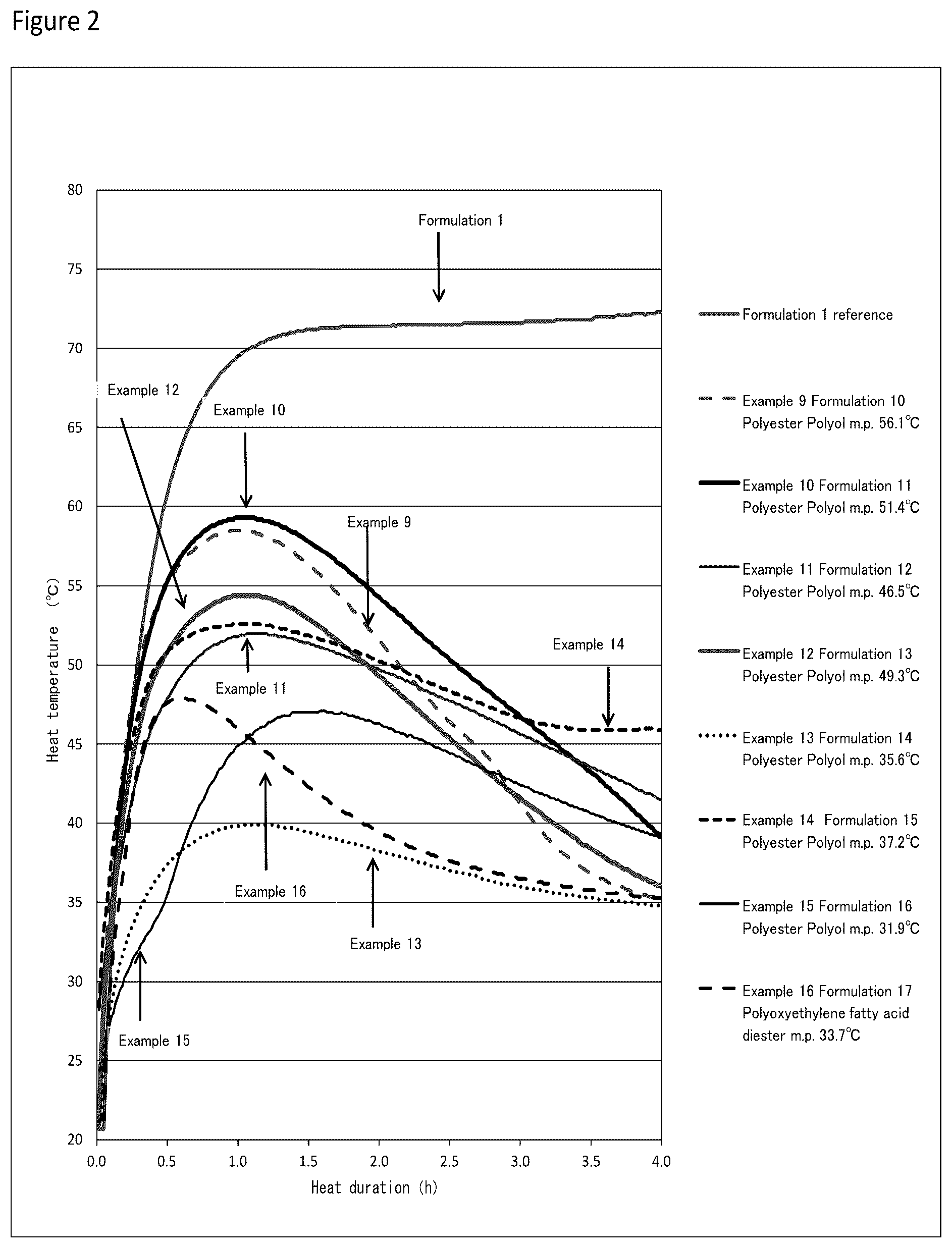 Patent US12551367 Figure 2 – Temperature control agent, and heating composition, packaging material, and warming material each comprising same