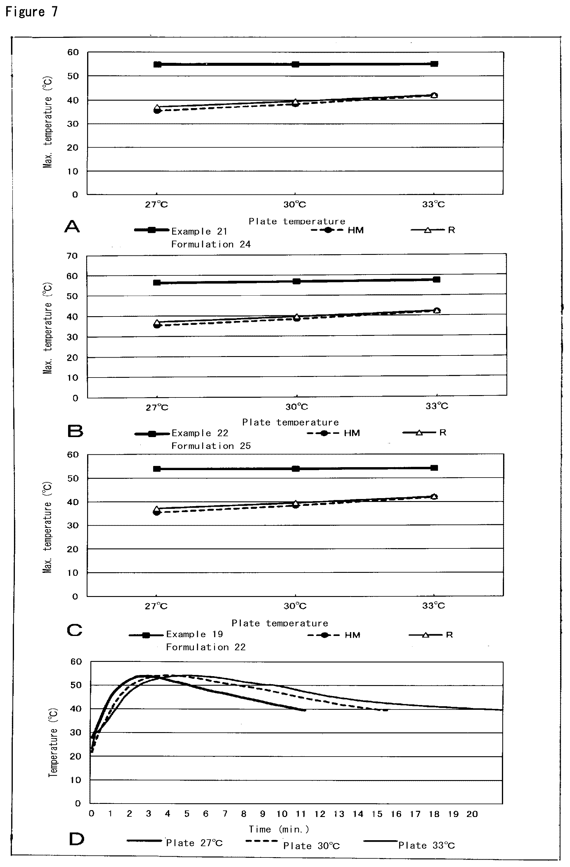 Patent US12551367 Figure 7 – Temperature control agent, and heating composition, packaging material, and warming material each comprising same