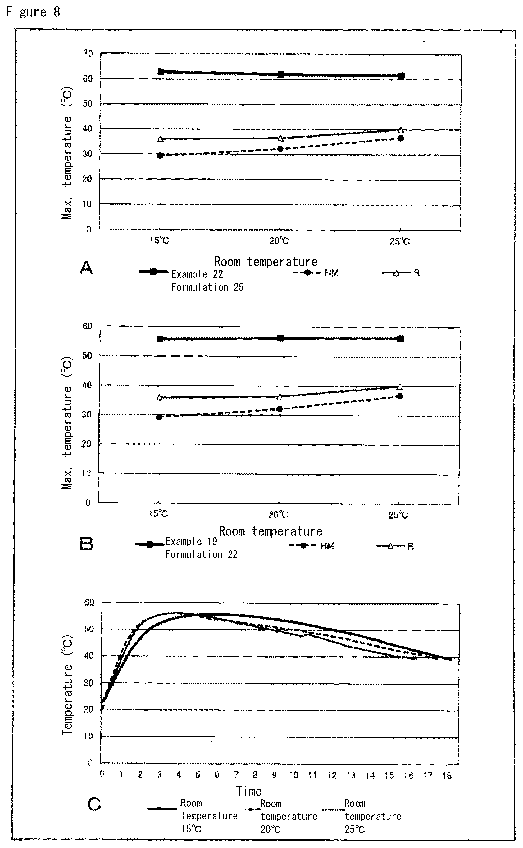 Patent US12551367 Figure 8 – Temperature control agent, and heating composition, packaging material, and warming material each comprising same