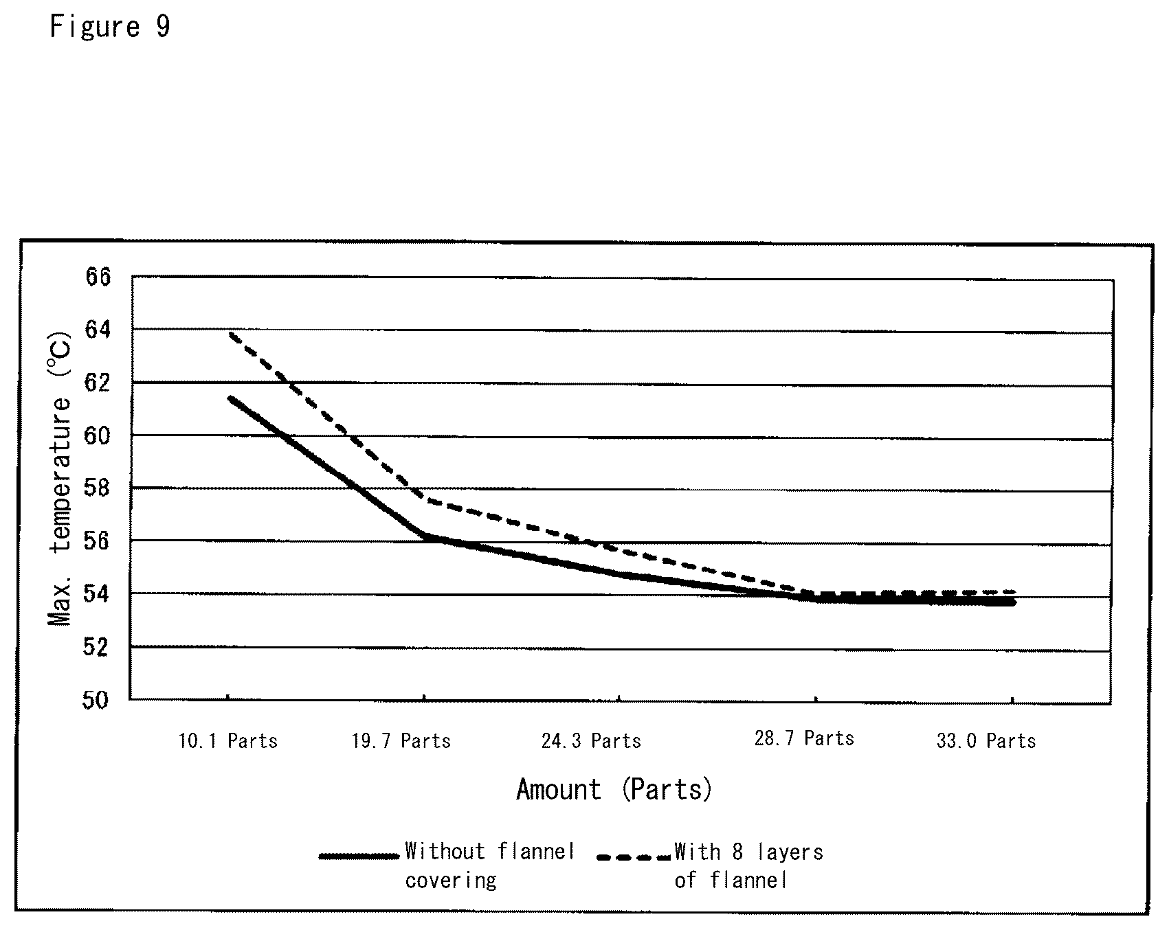 Patent US12551367 Figure 9 – Temperature control agent, and heating composition, packaging material, and warming material each comprising same