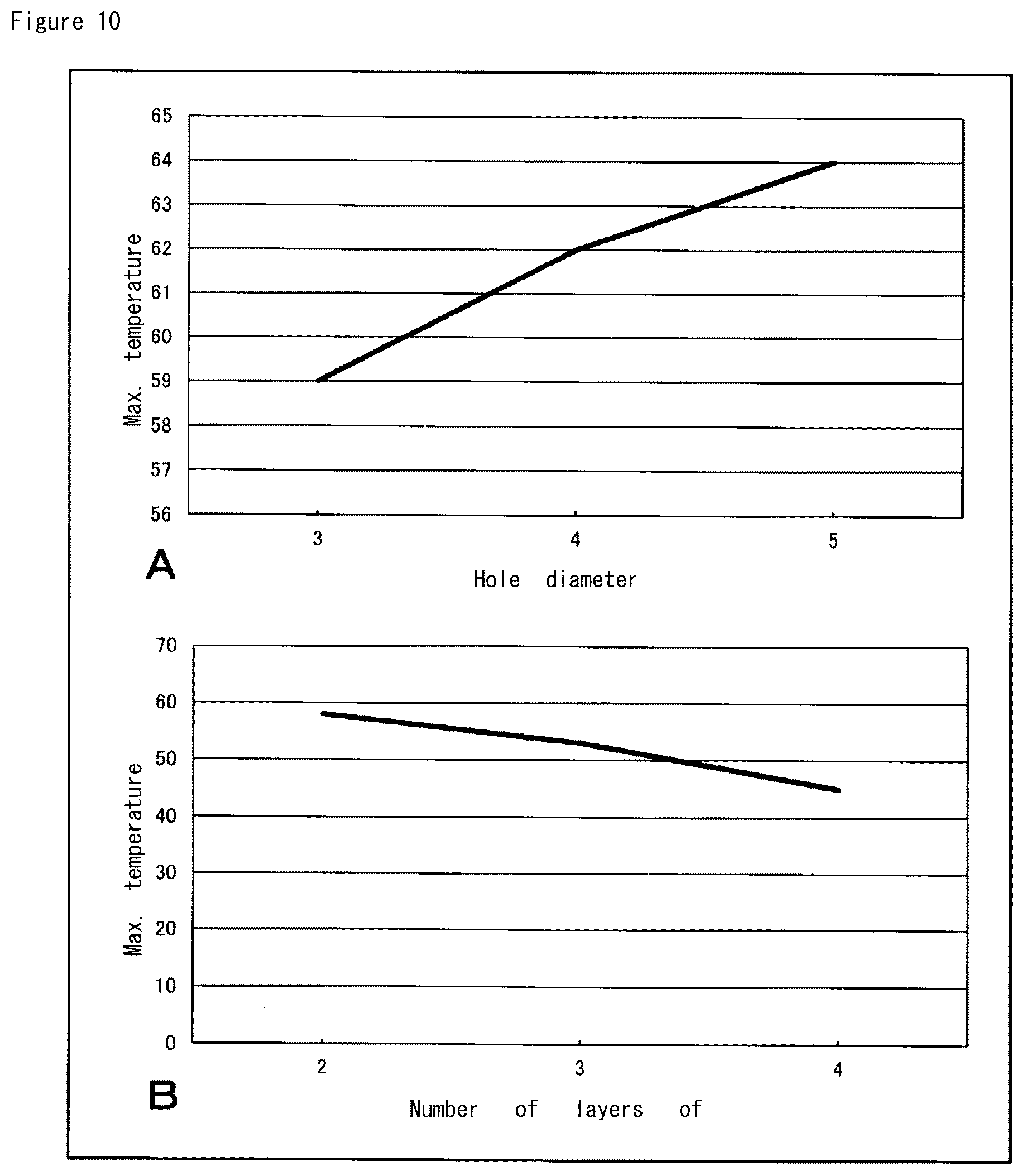 Patent US12551367 Figure 10 – Temperature control agent, and heating composition, packaging material, and warming material each comprising same