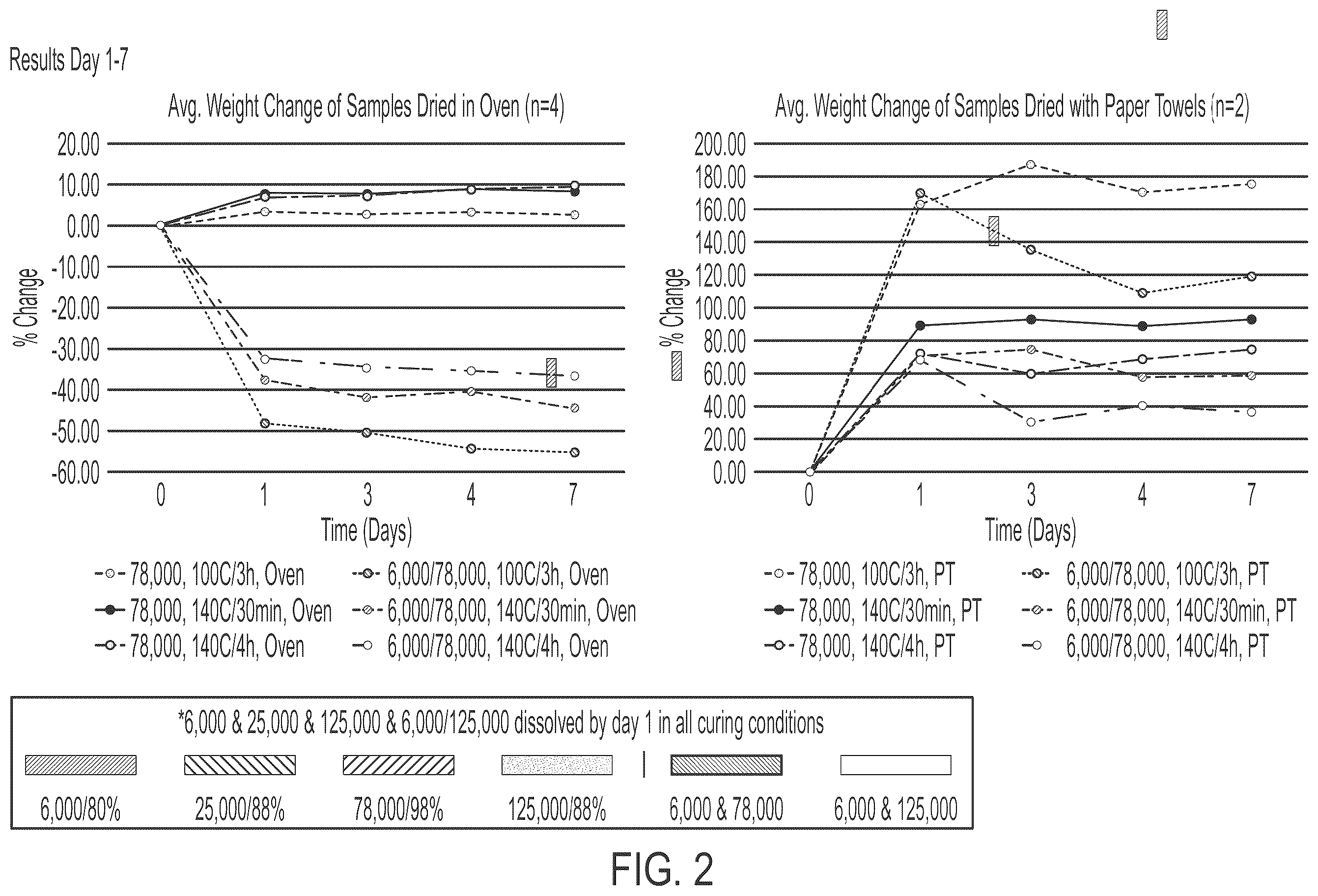 Patent US12551368 Figure 2 – Bioerodible ocular drug delivery insert and therapeutic method