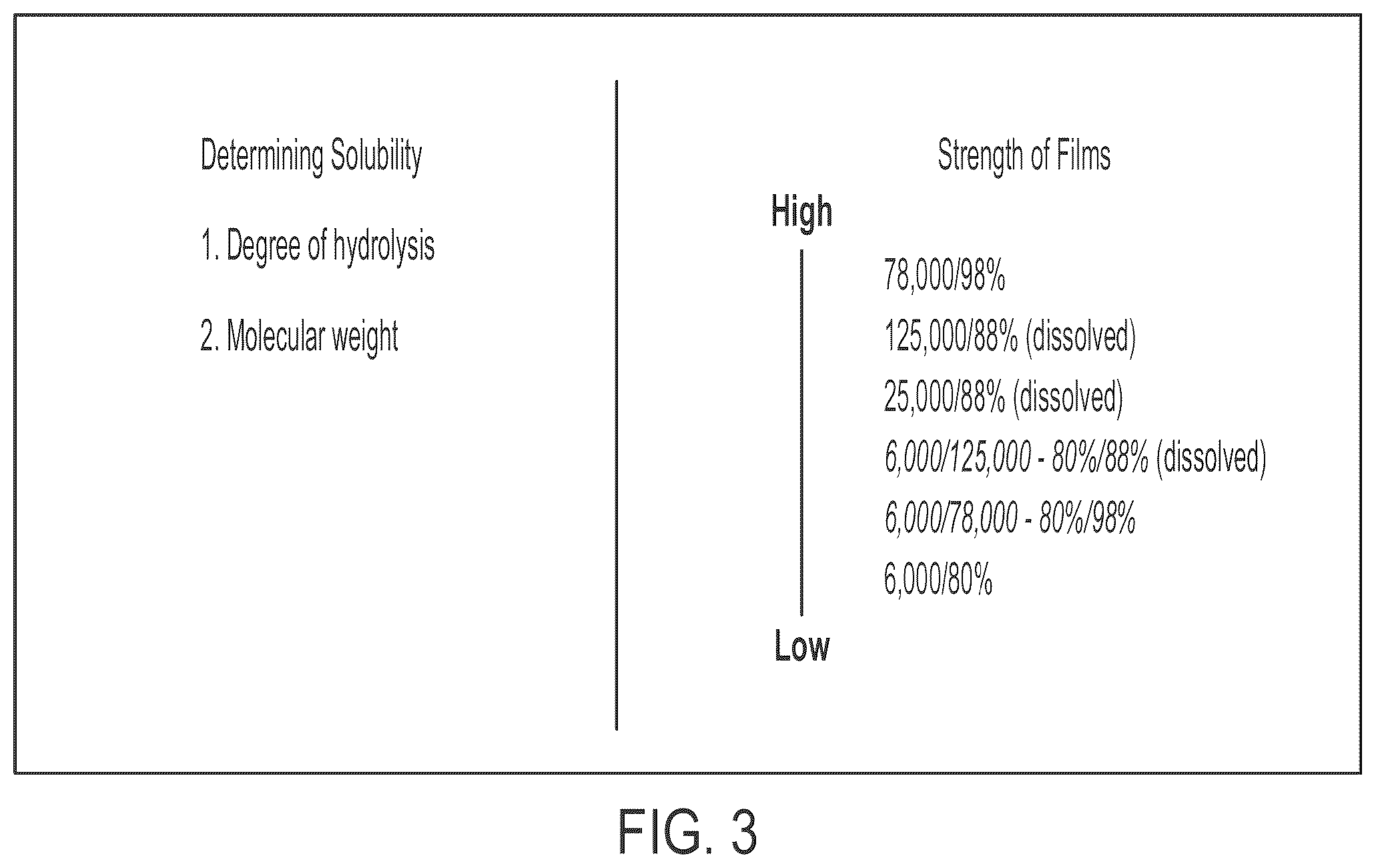 Patent US12551368 Figure 3 – Bioerodible ocular drug delivery insert and therapeutic method