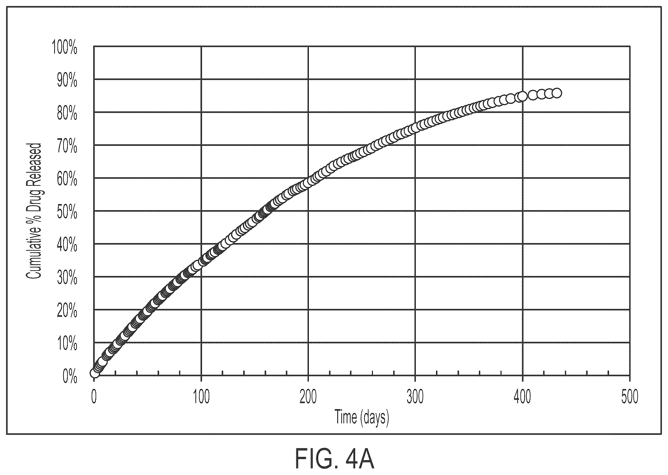 Patent US12551368 Figure 4 – Bioerodible ocular drug delivery insert and therapeutic method