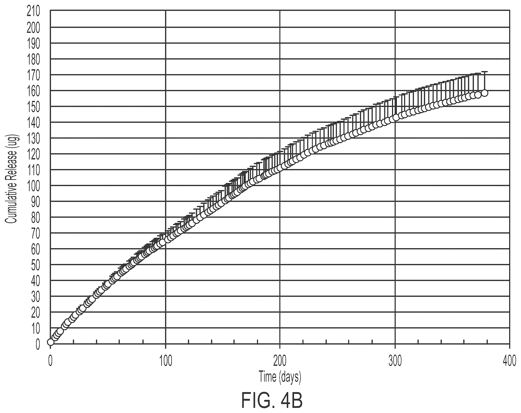 Patent US12551368 Figure 5 – Bioerodible ocular drug delivery insert and therapeutic method