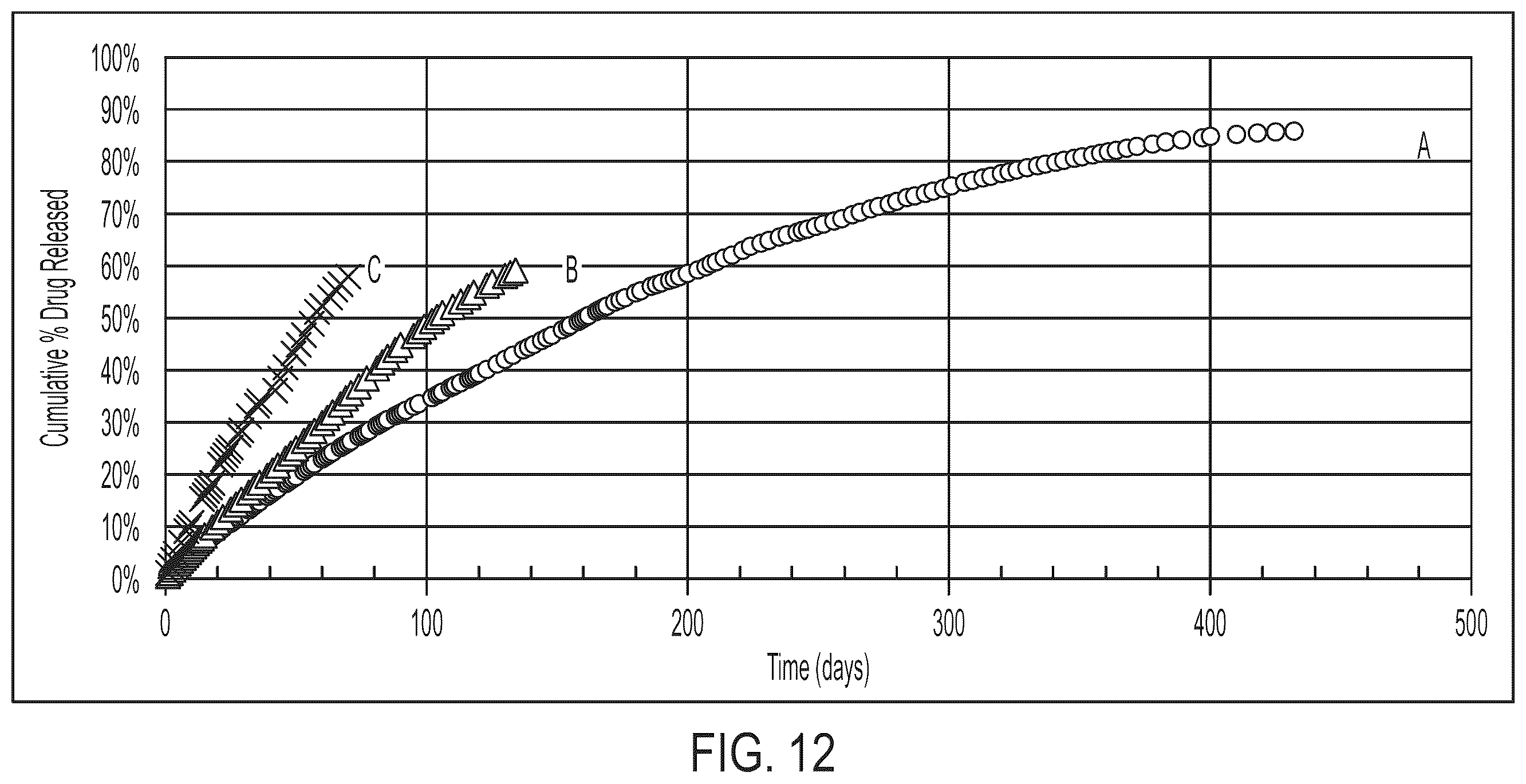Patent US12551368 Figure 10 – Bioerodible ocular drug delivery insert and therapeutic method